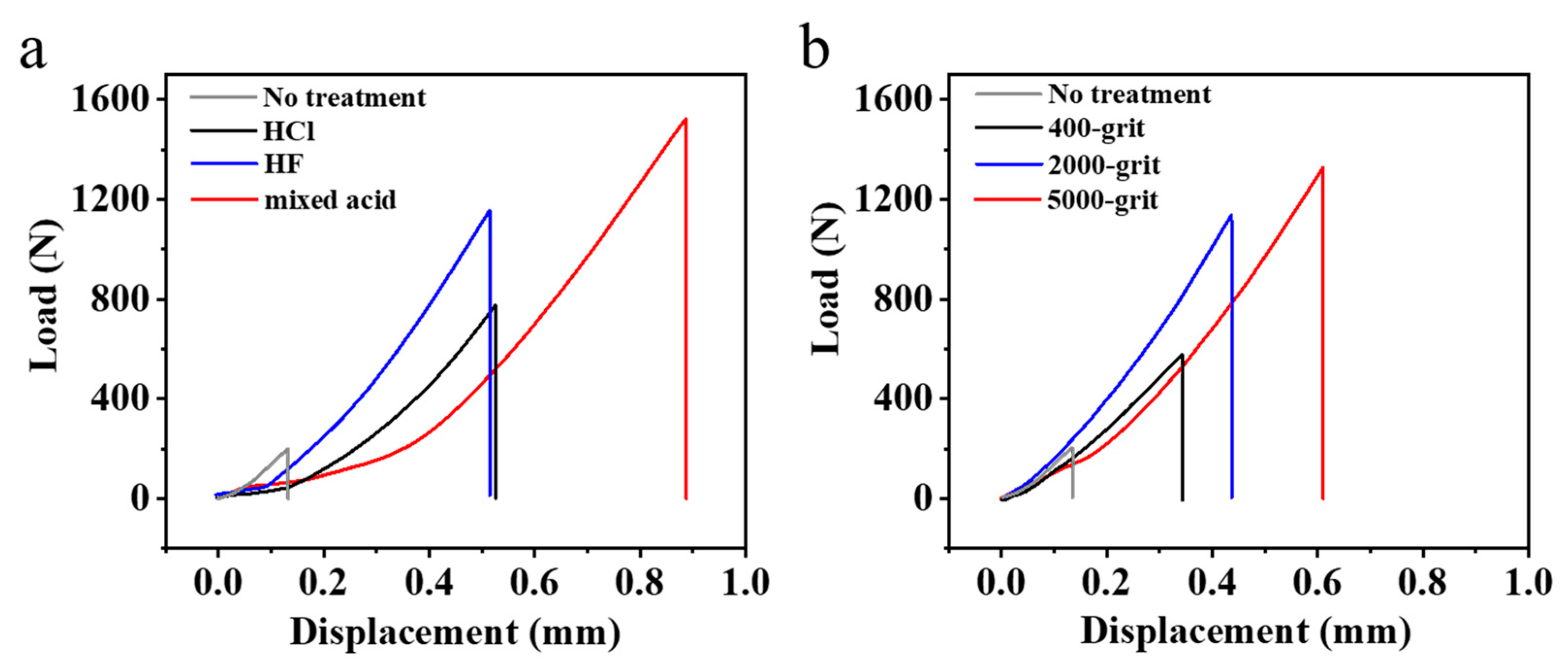 Coatings 13 01224 g006