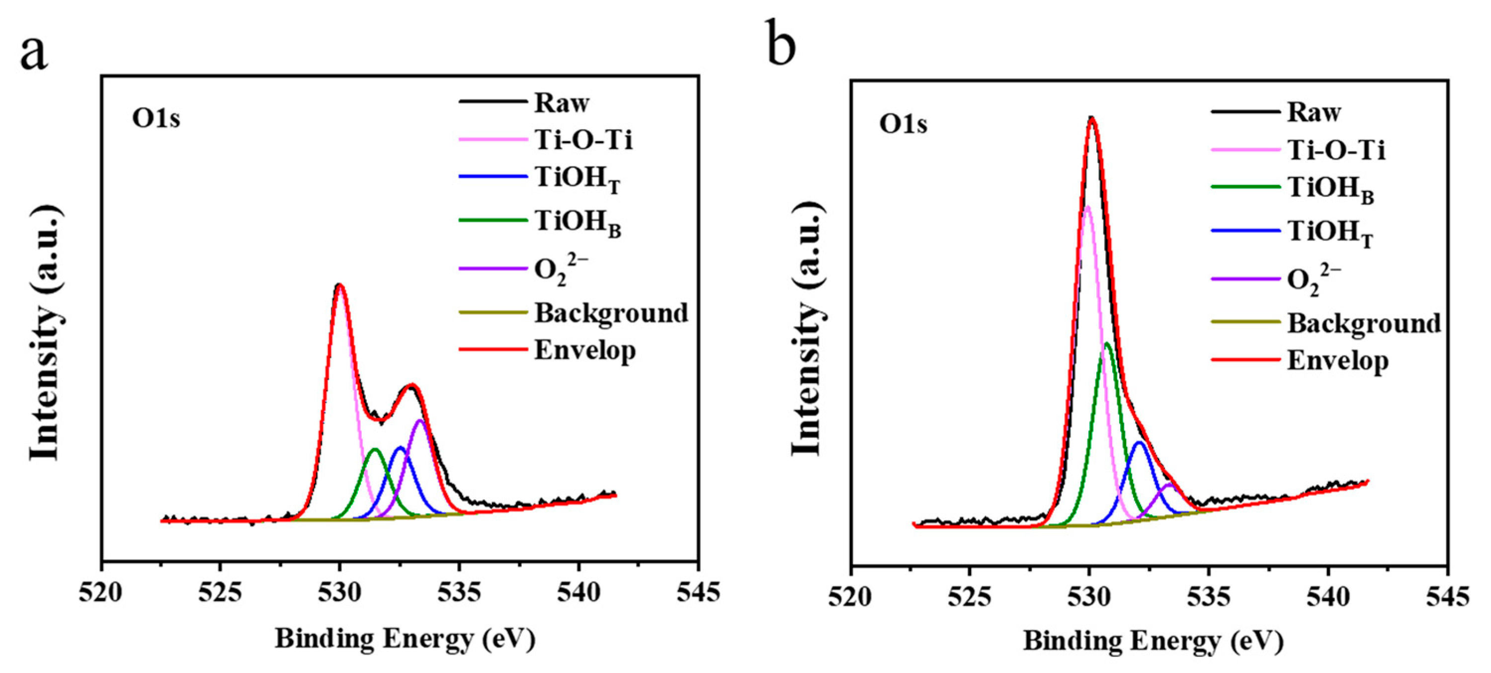 Coatings 13 01224 g008