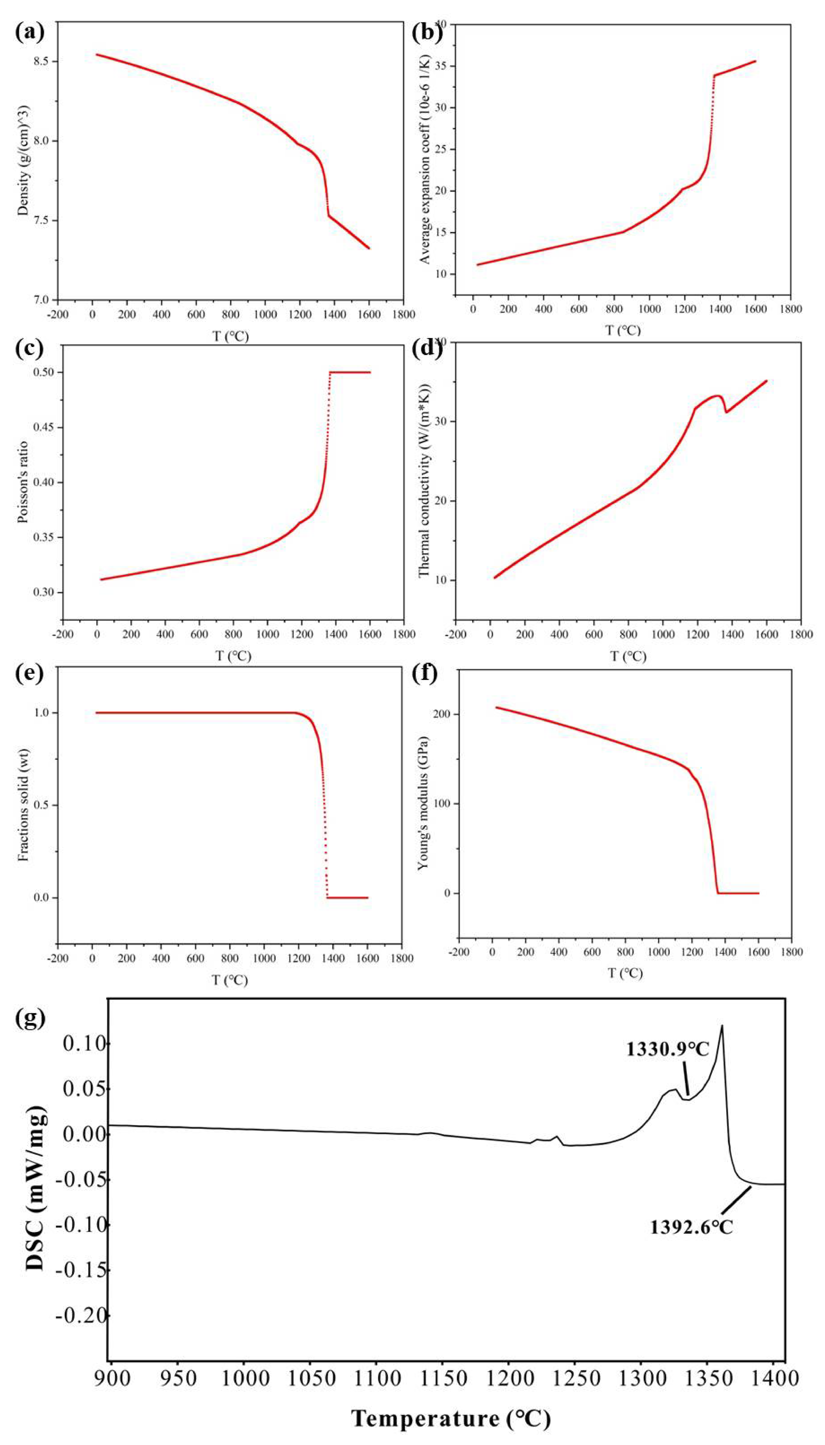 Coatings 13 01225 g001