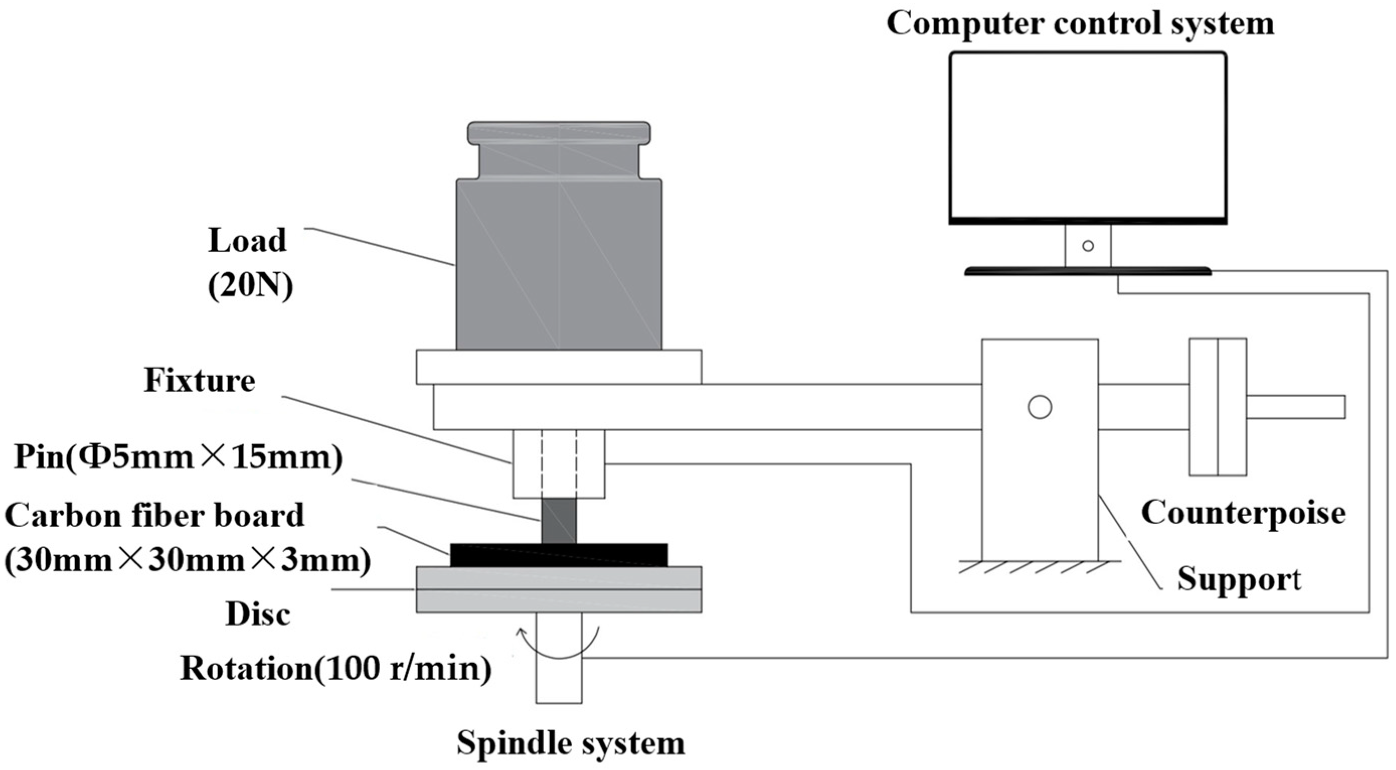 Coatings 13 01227 g003