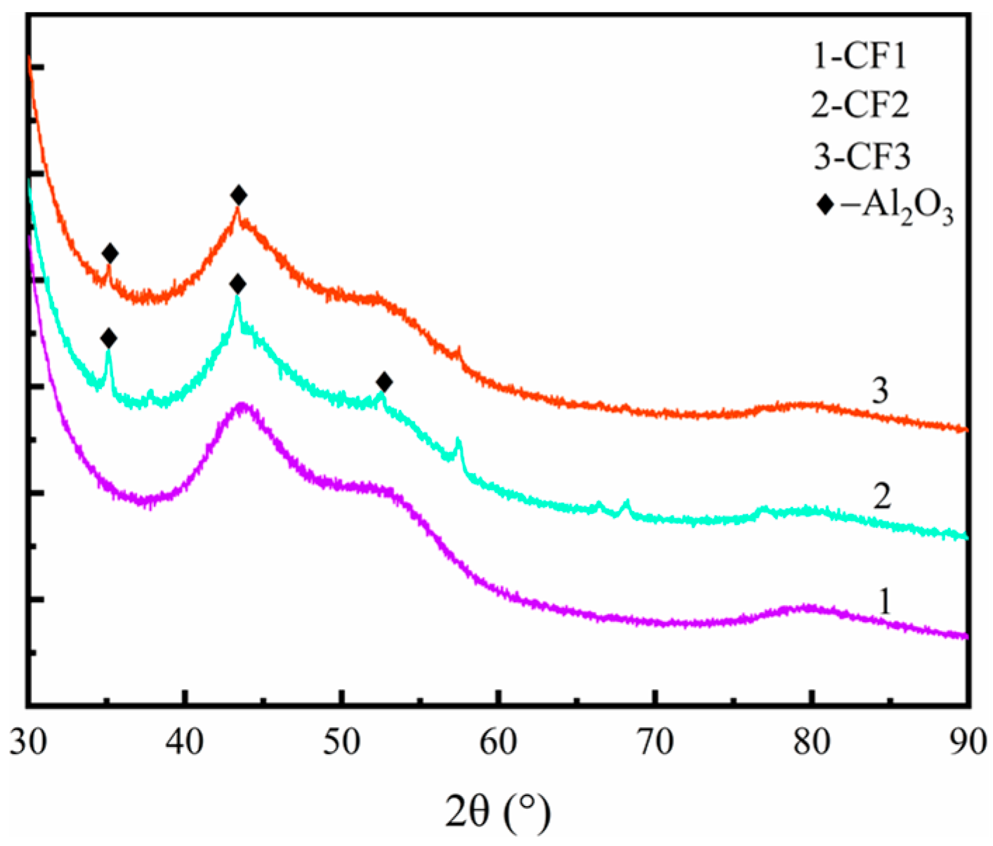 Coatings 13 01227 g005