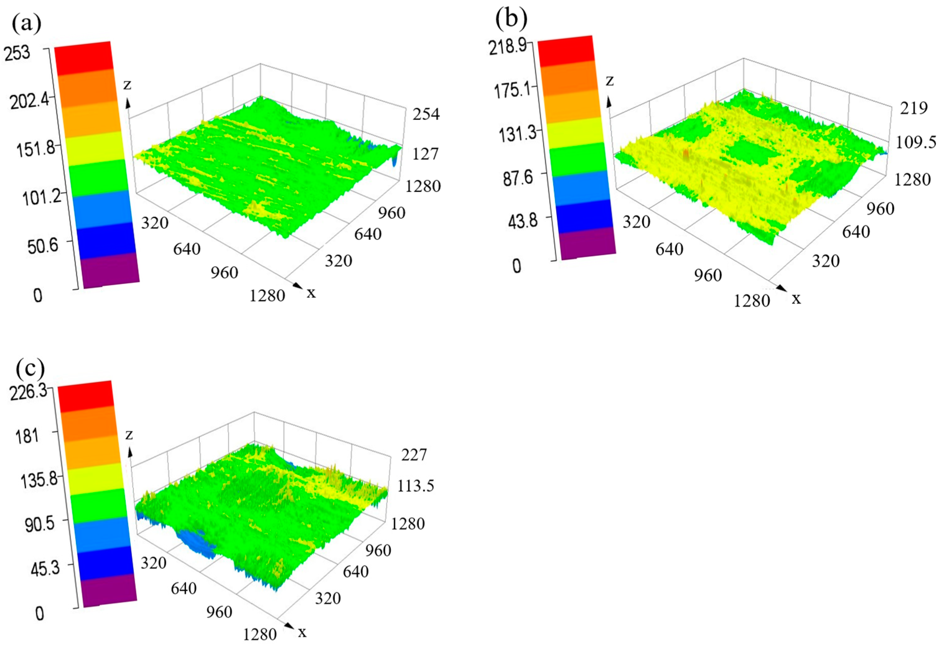 Coatings 13 01227 g010