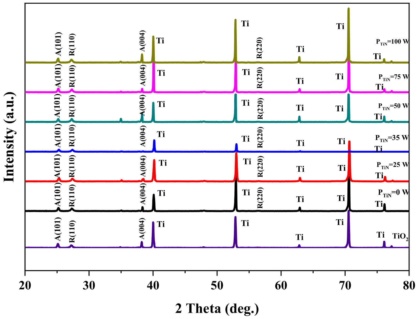Coatings 13 01230 g003
