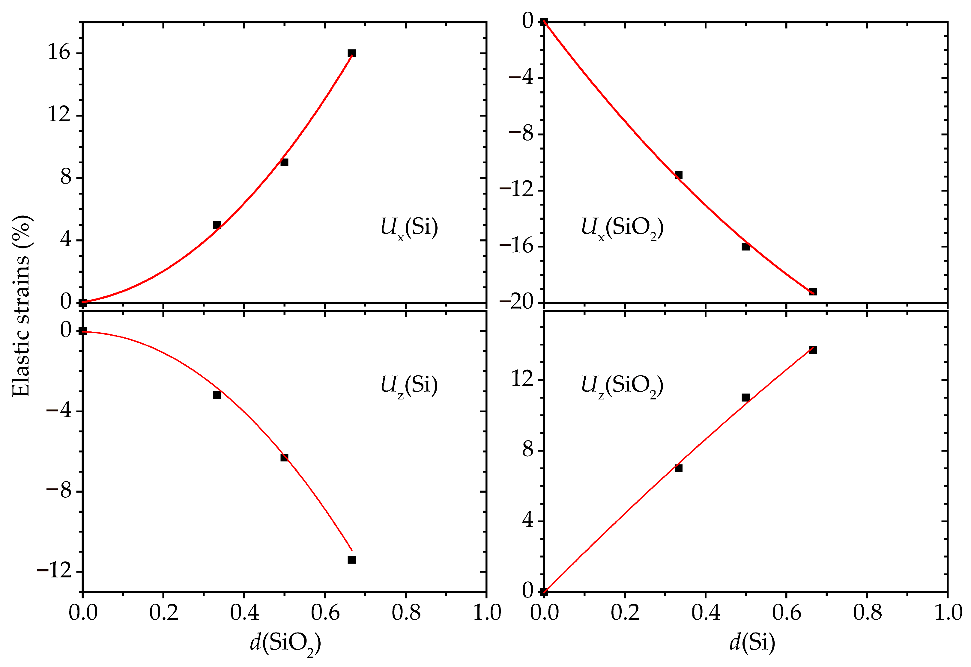 Coatings 13 01231 g003