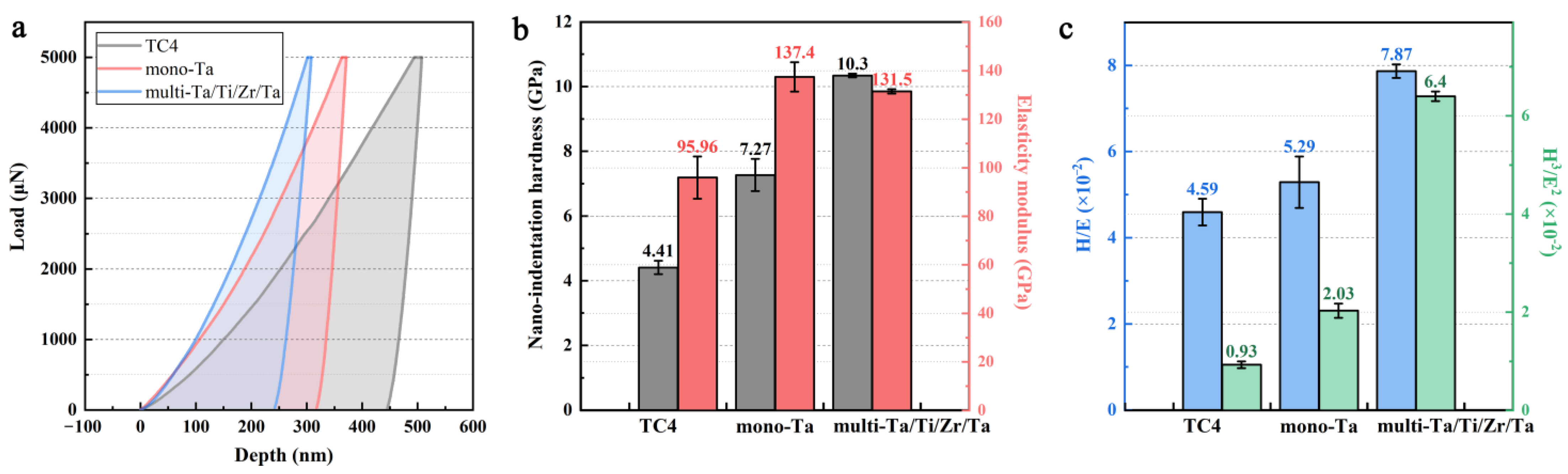 Coatings 13 01234 g004