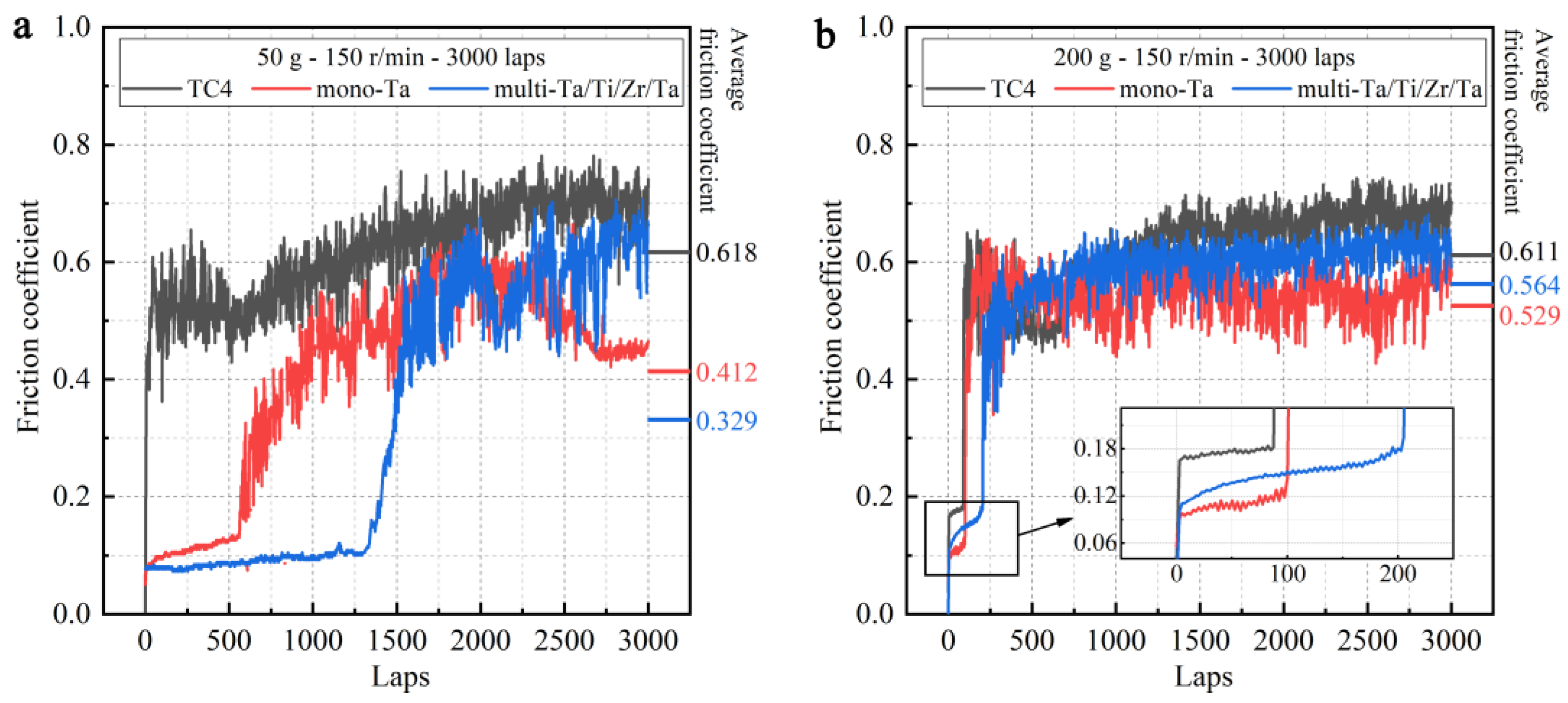 Coatings 13 01234 g005