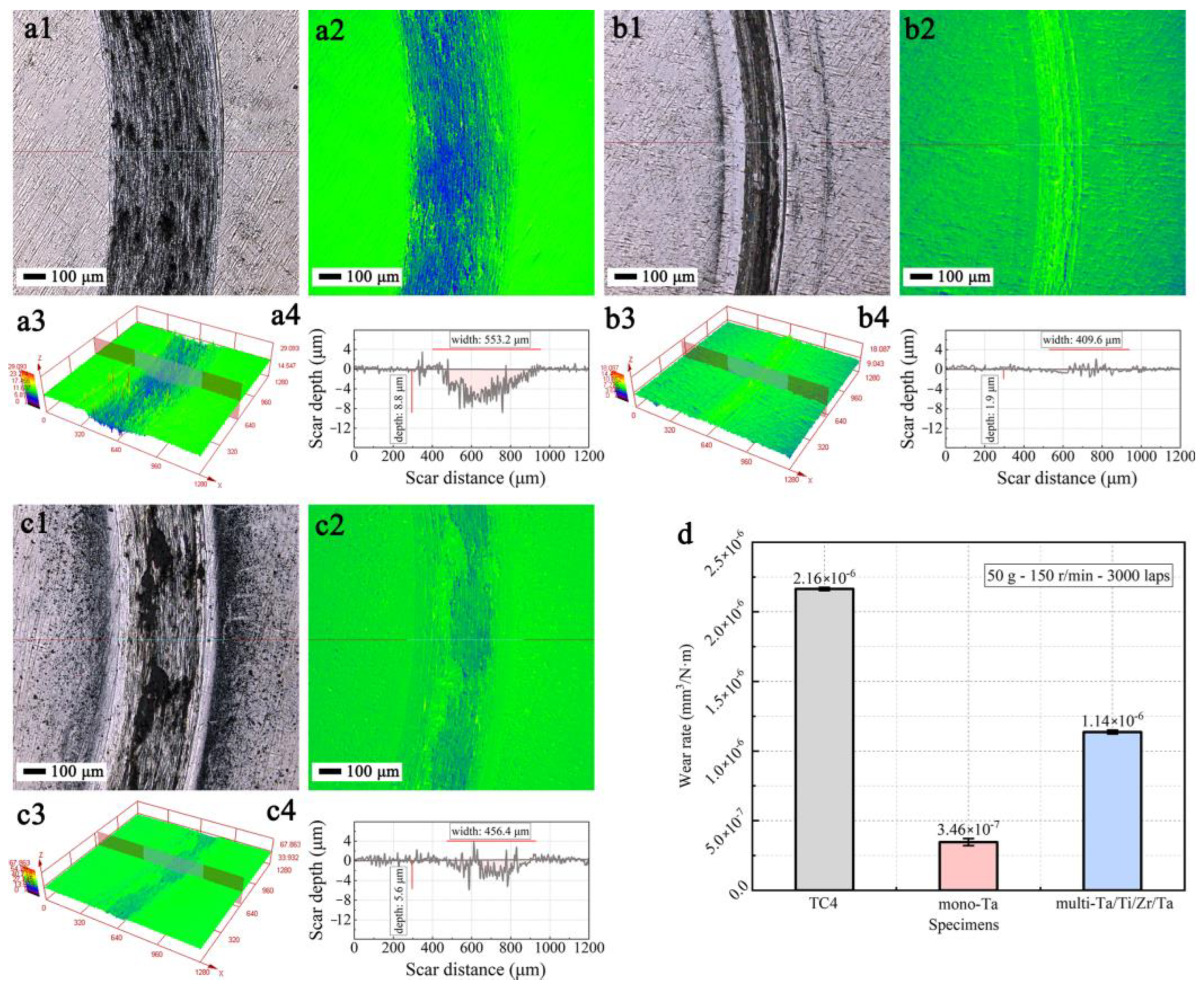 Coatings 13 01234 g006