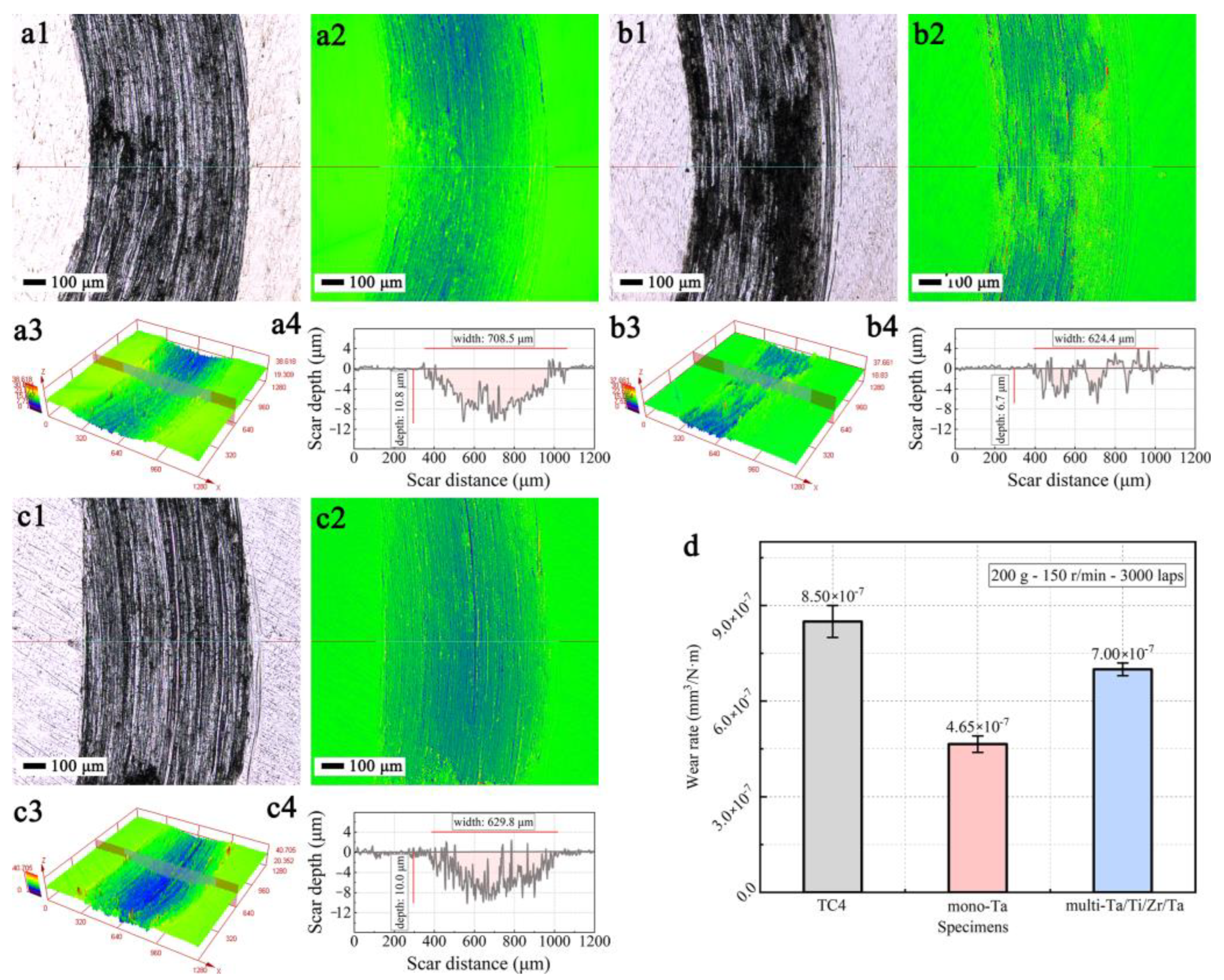 Coatings 13 01234 g007