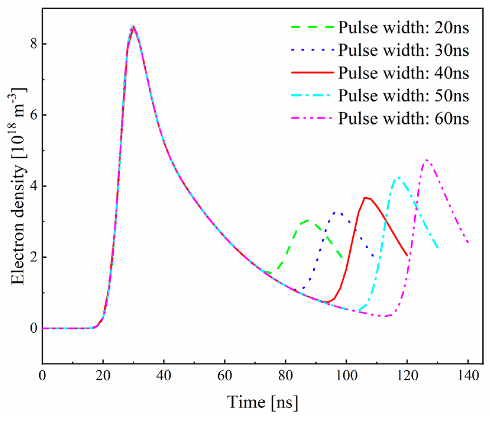 Coatings 13 01237 g011