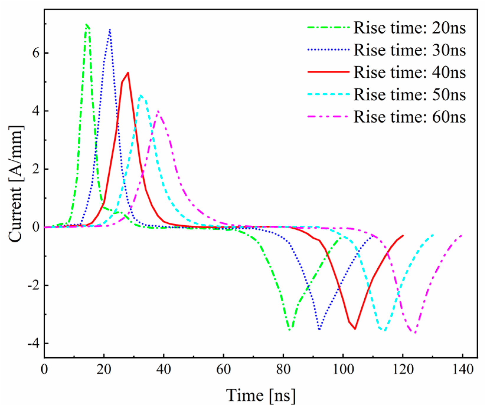 Coatings 13 01237 g013