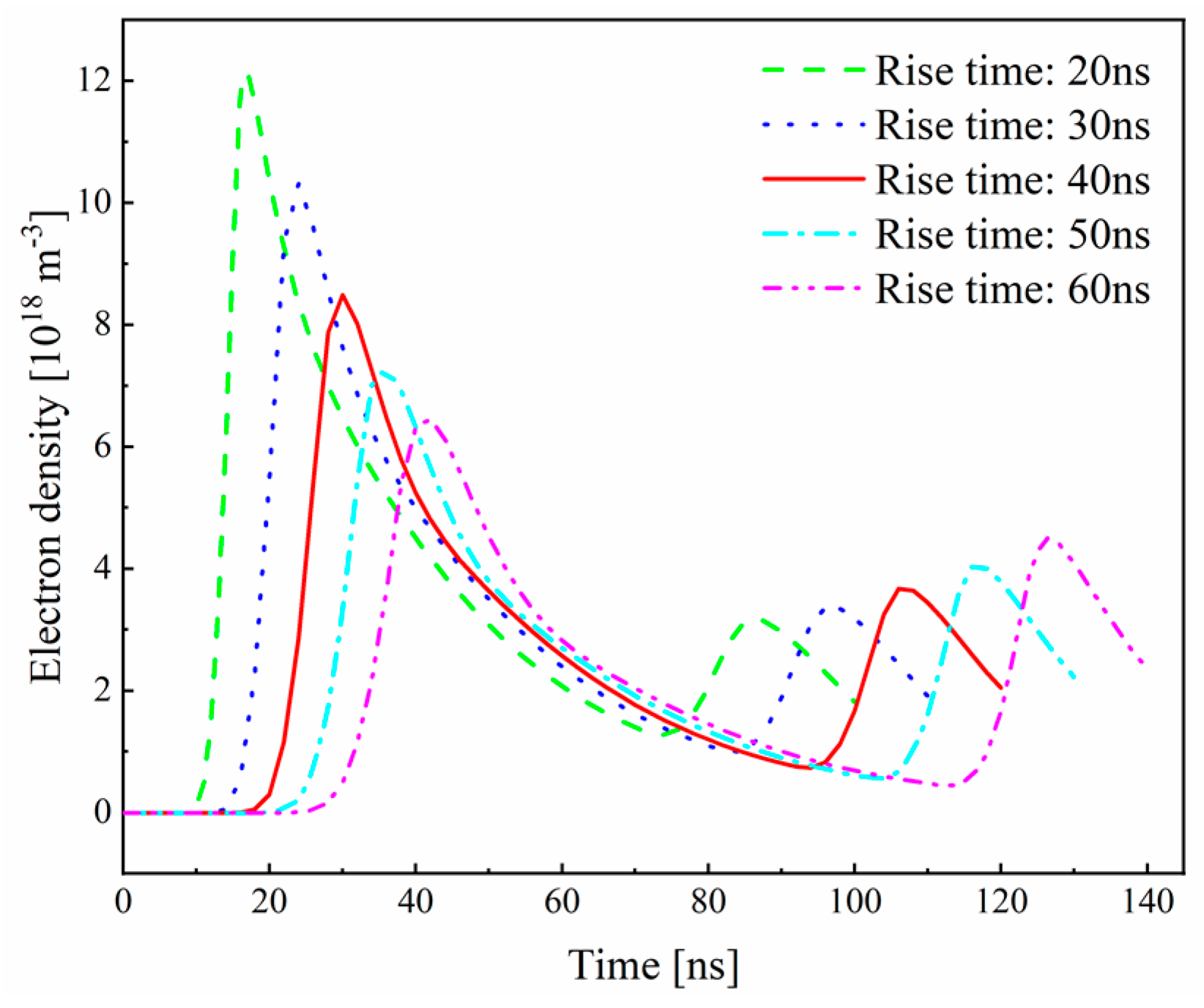 Coatings 13 01237 g014