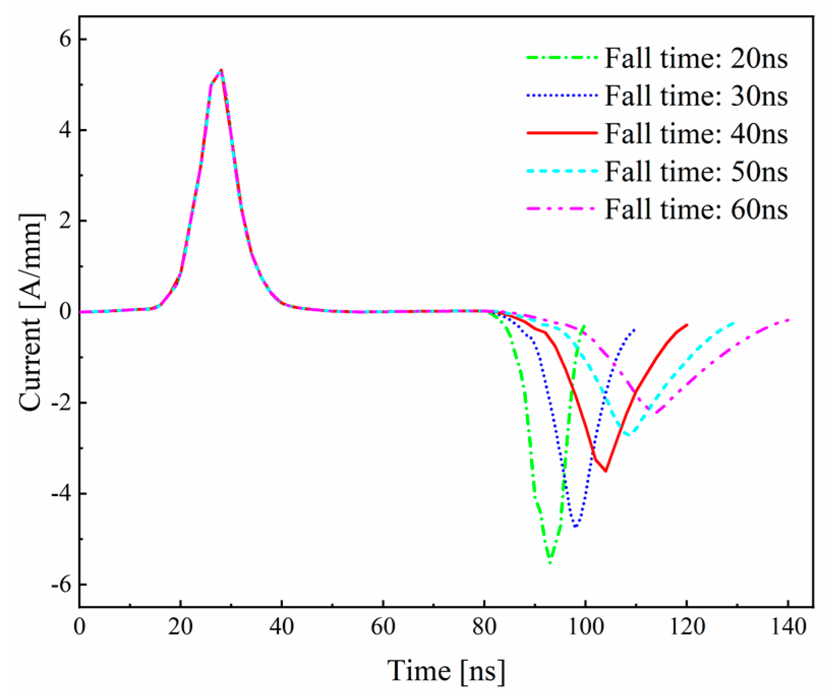 Coatings 13 01237 g016