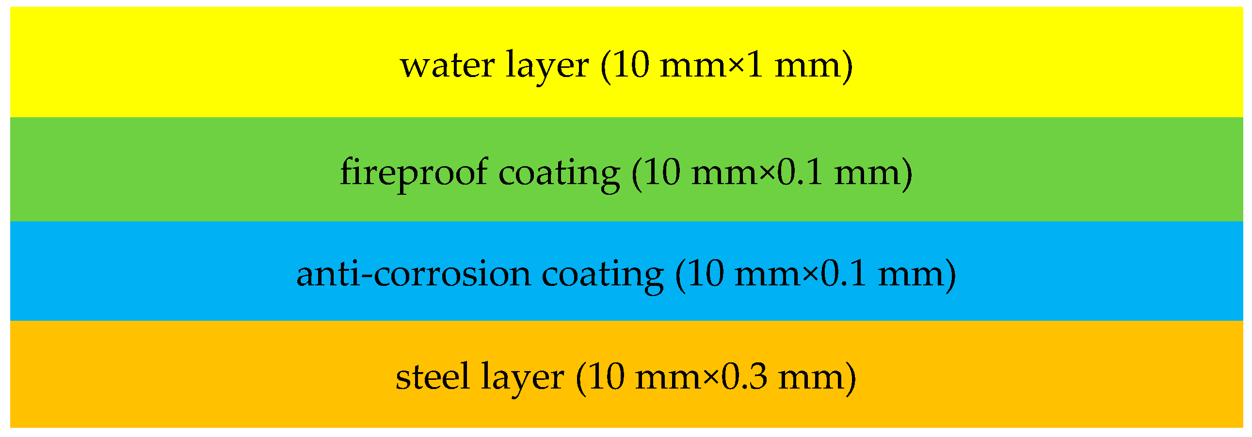 Coatings 13 01239 g004 Coatings 13 01239 g004