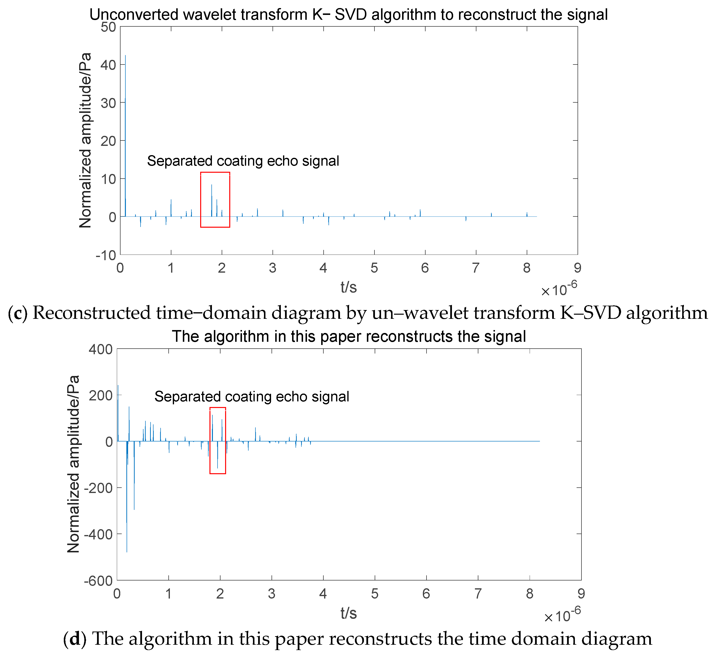 Coatings 13 01239 g014b Coatings 13 01239 g014b
