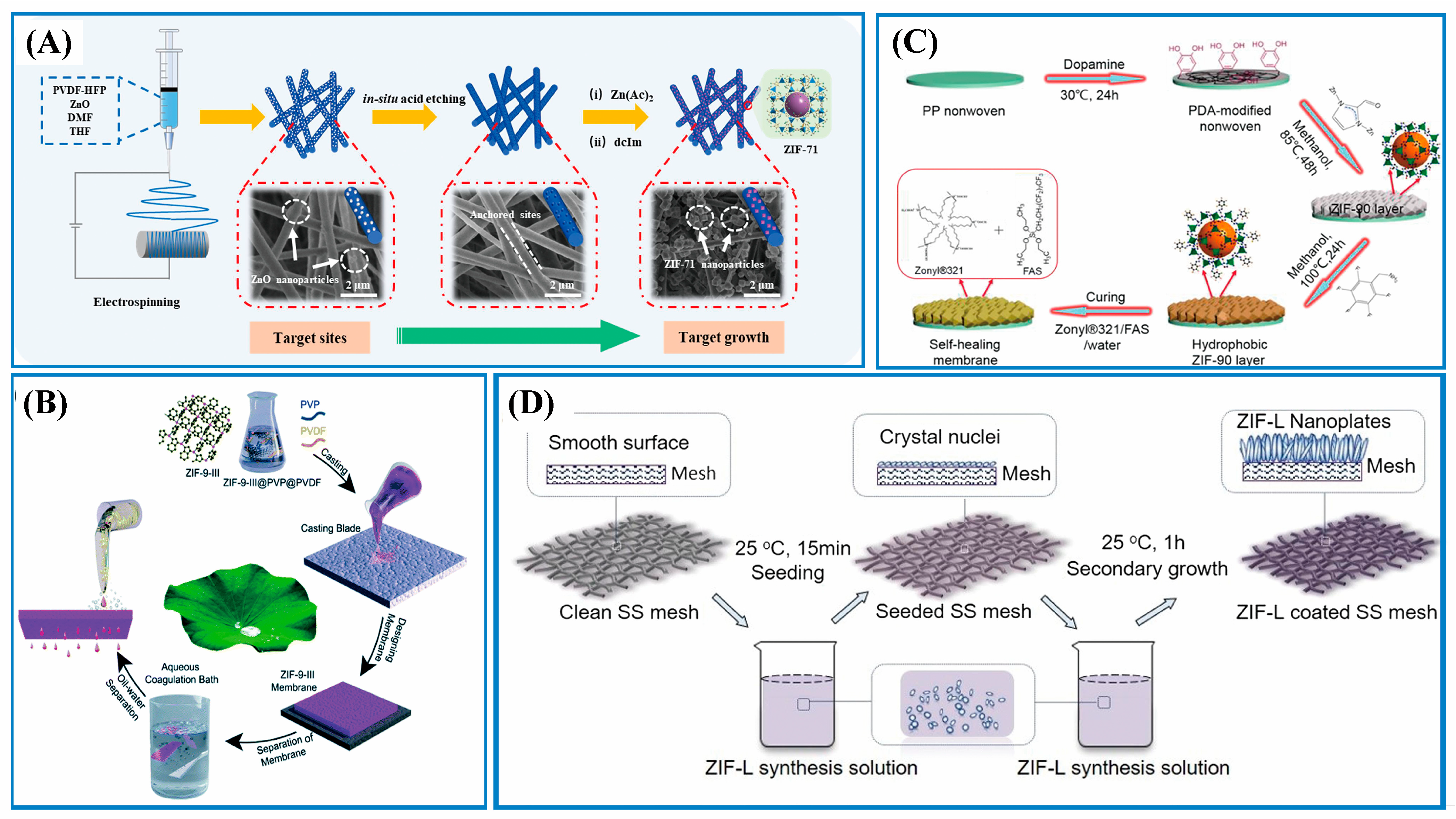 Coatings 13 01241 g005