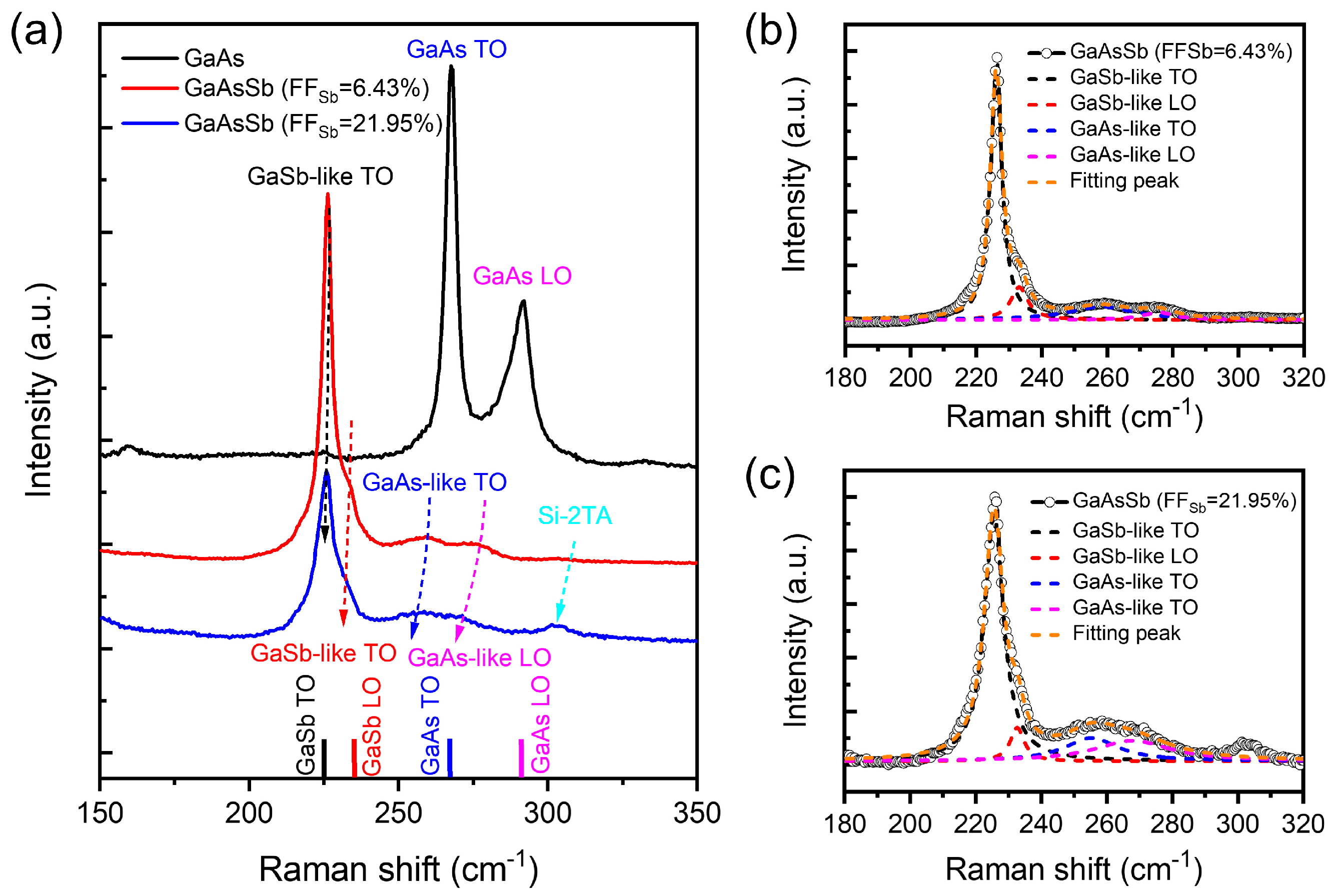 Coatings 13 01243 g005