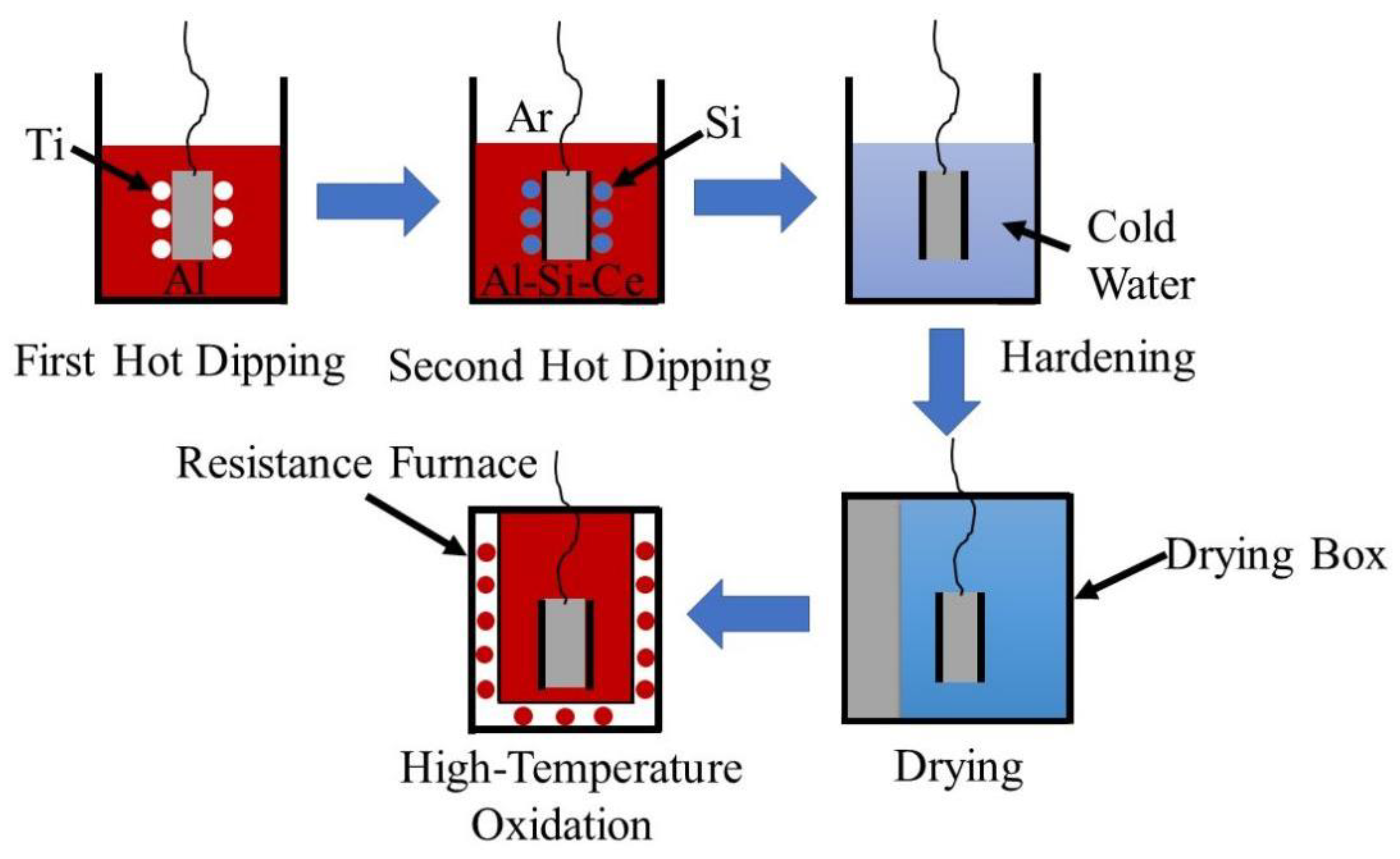 Coatings 13 01244 g001