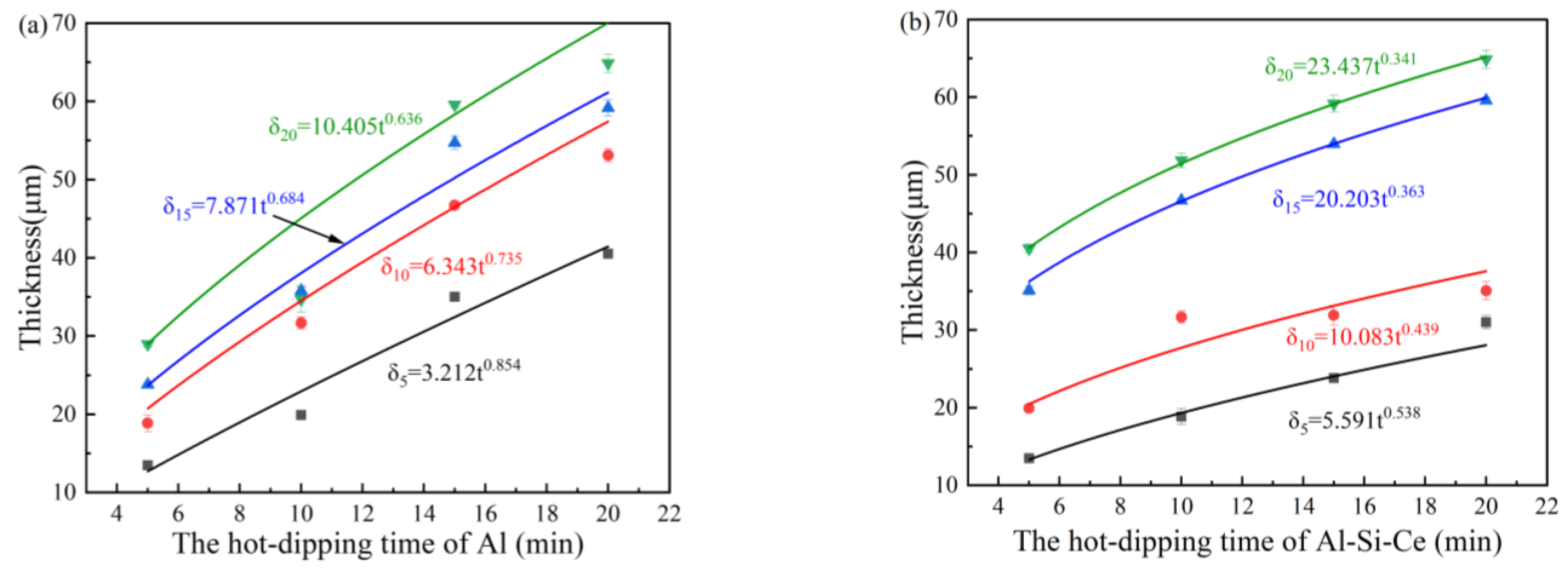 Coatings 13 01244 g003
