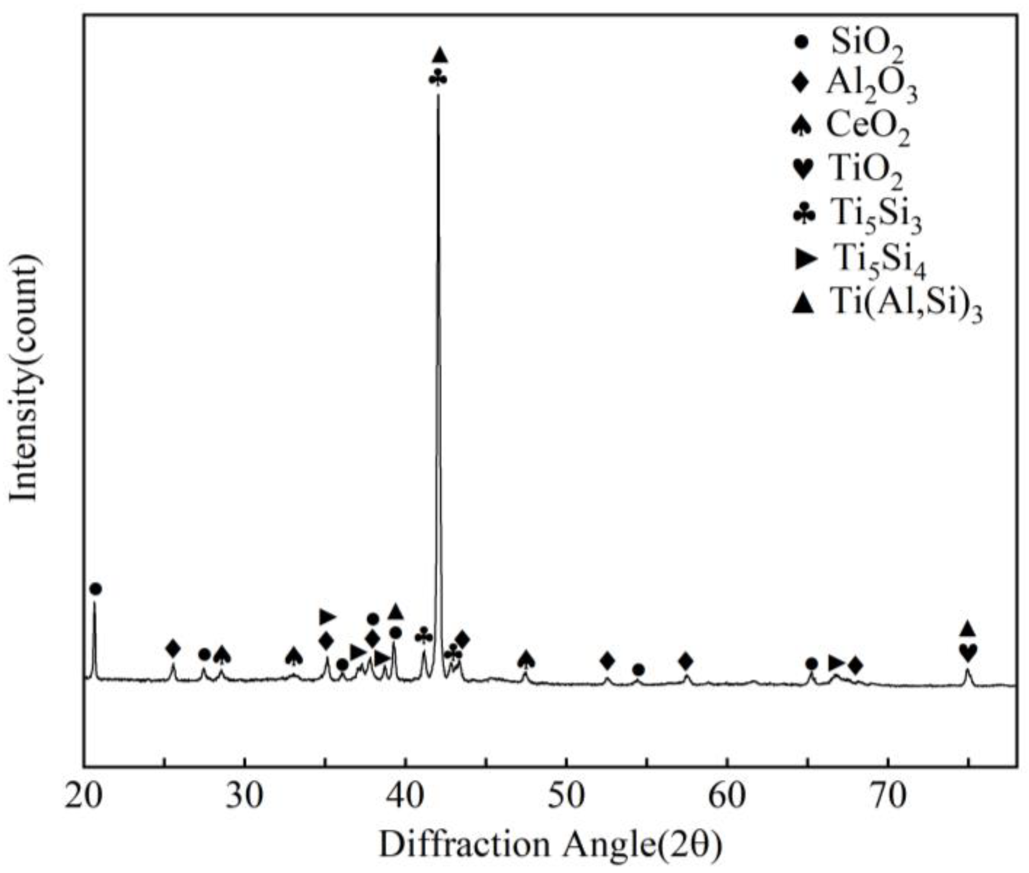 Coatings 13 01244 g006