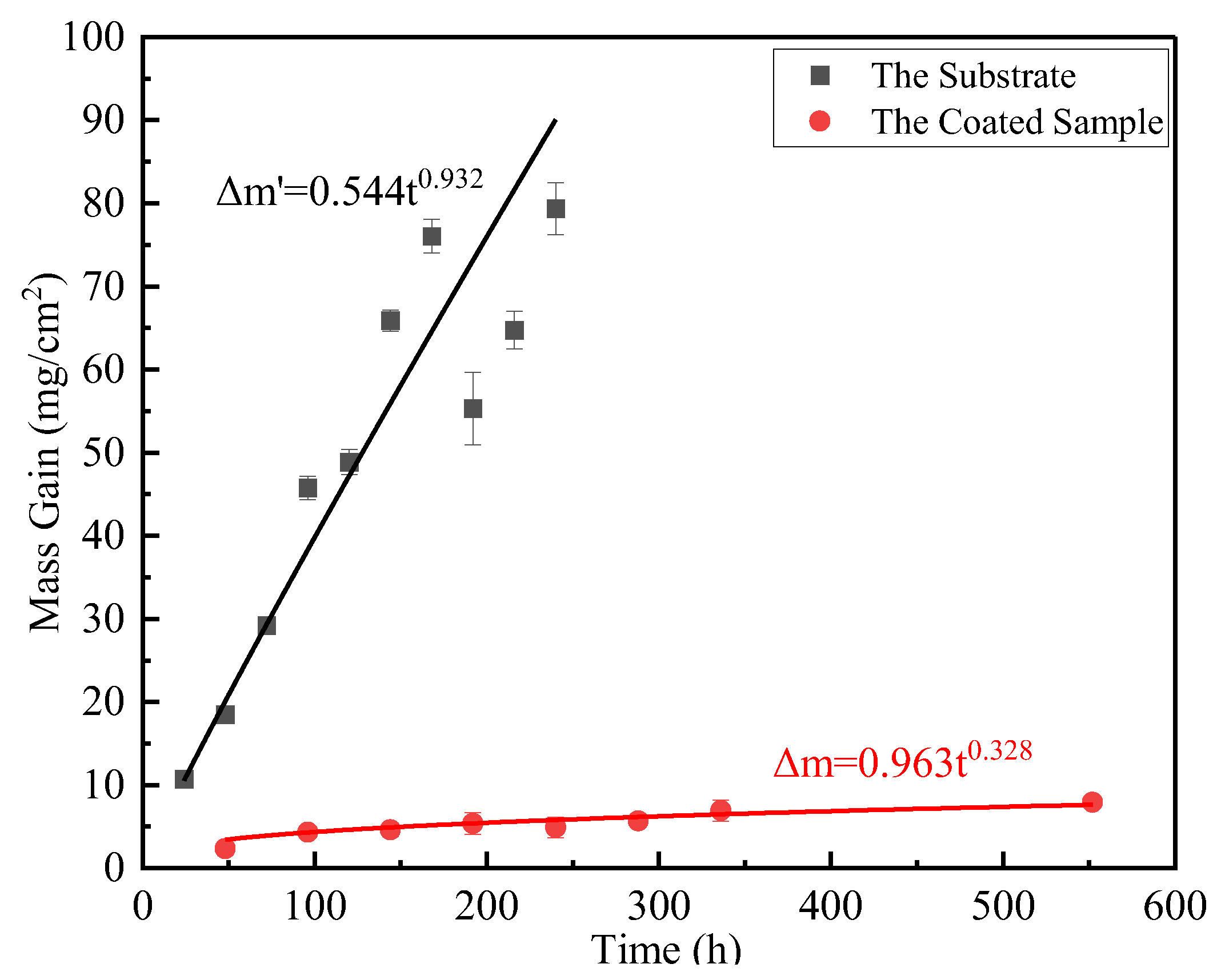Coatings 13 01244 g007