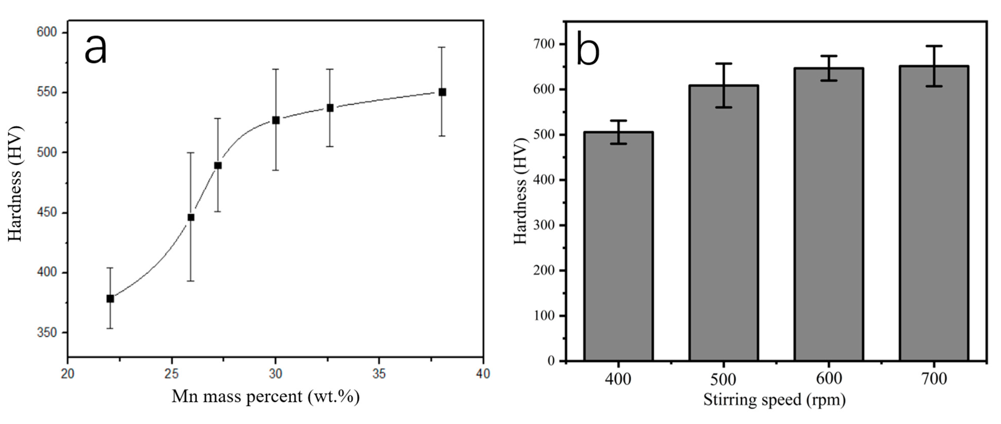 Coatings 13 01246 g007
