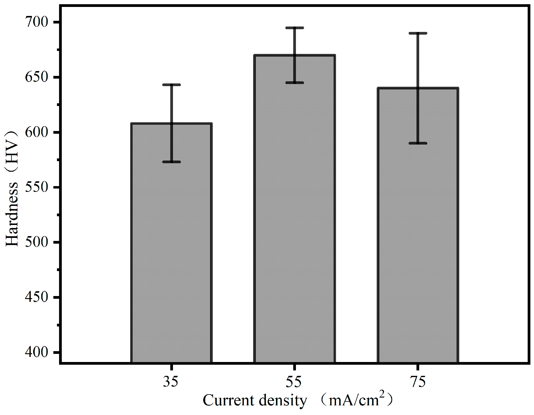 Coatings 13 01246 g011