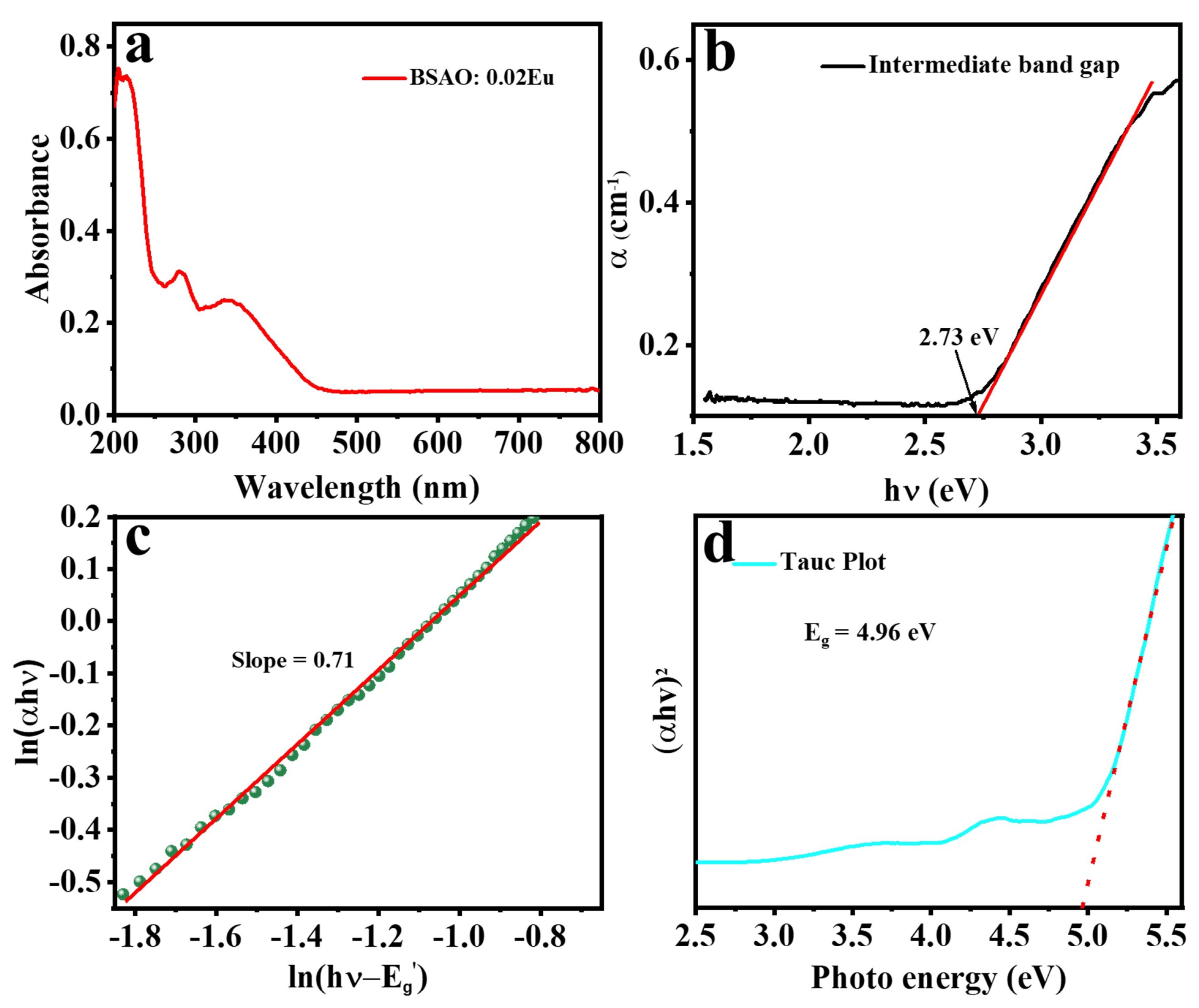 Coatings 13 01247 g003