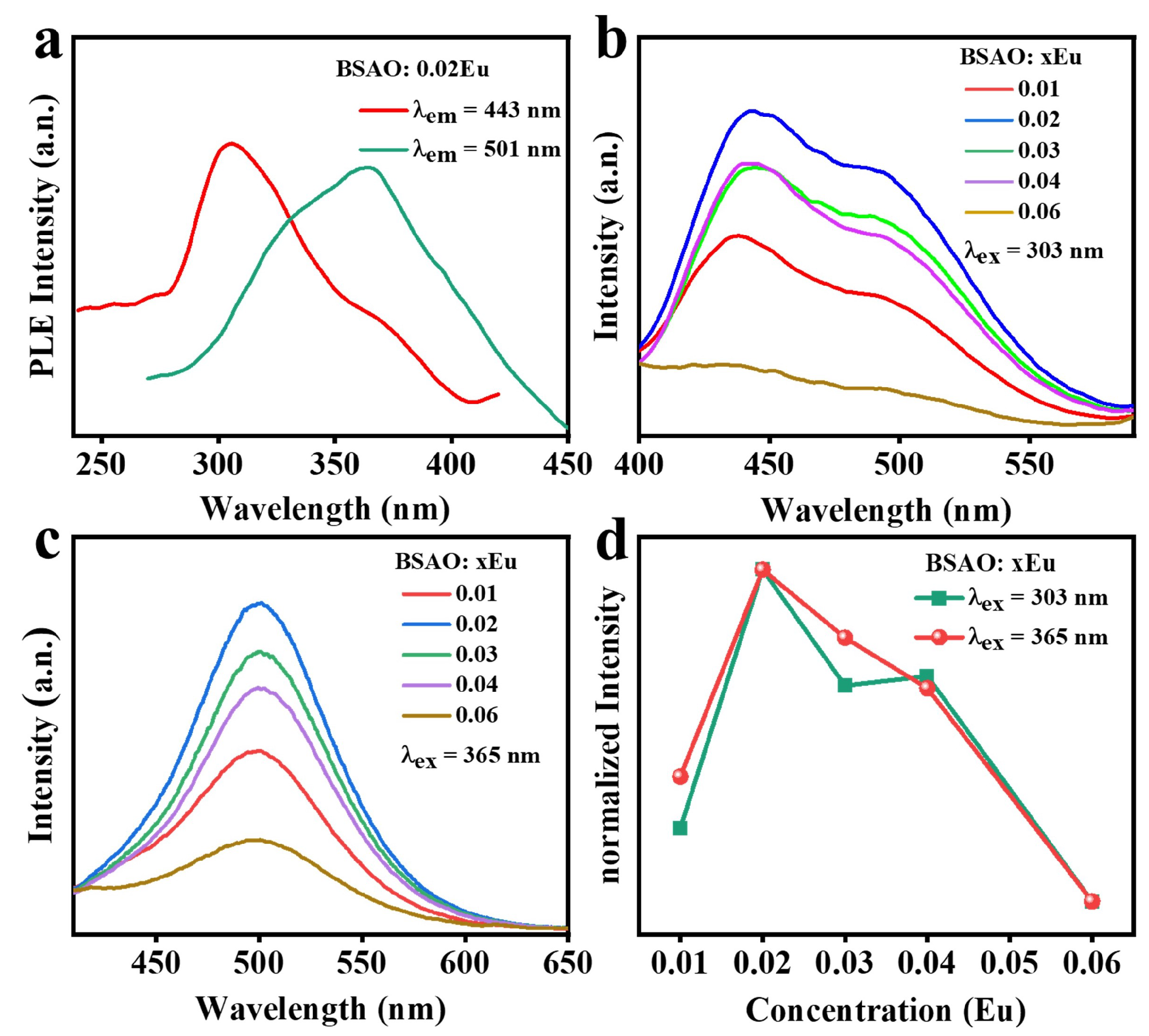 Coatings 13 01247 g004