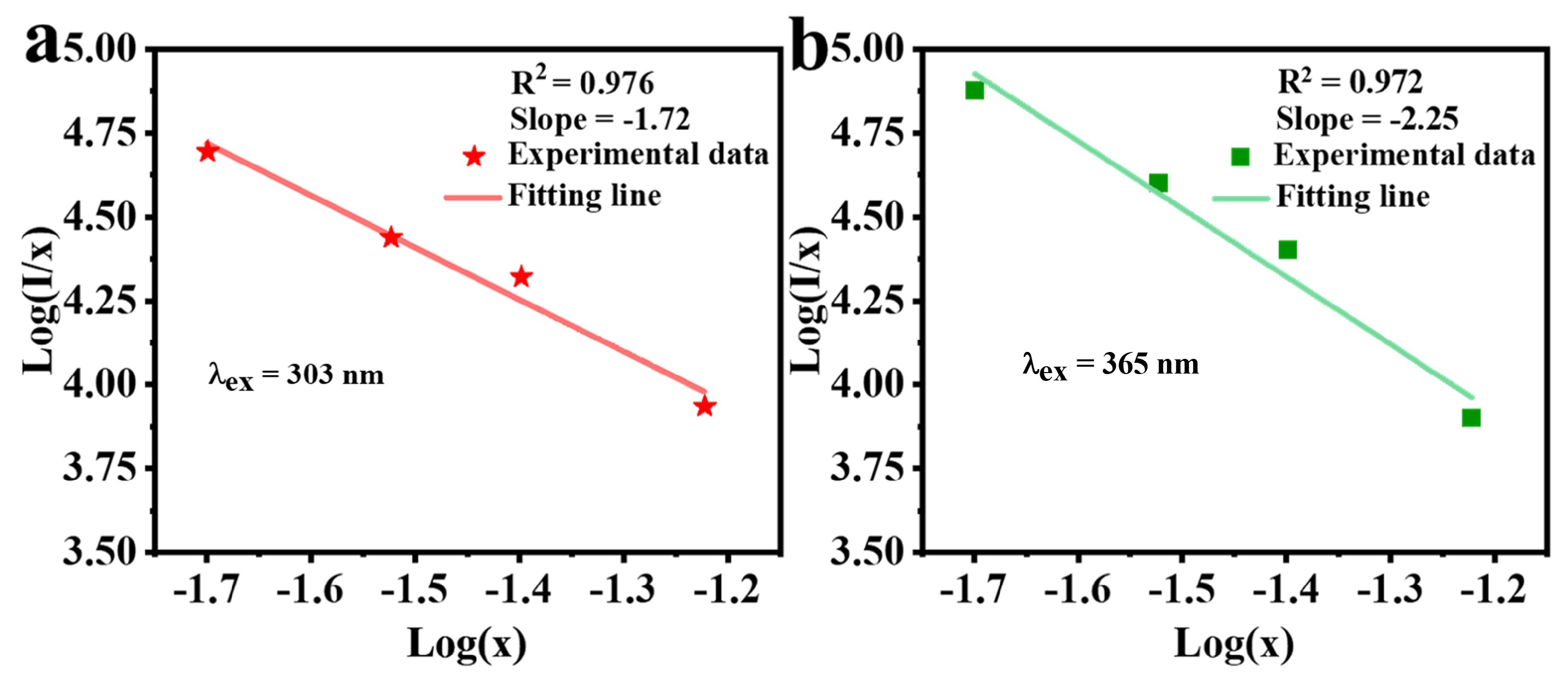 Coatings 13 01247 g005
