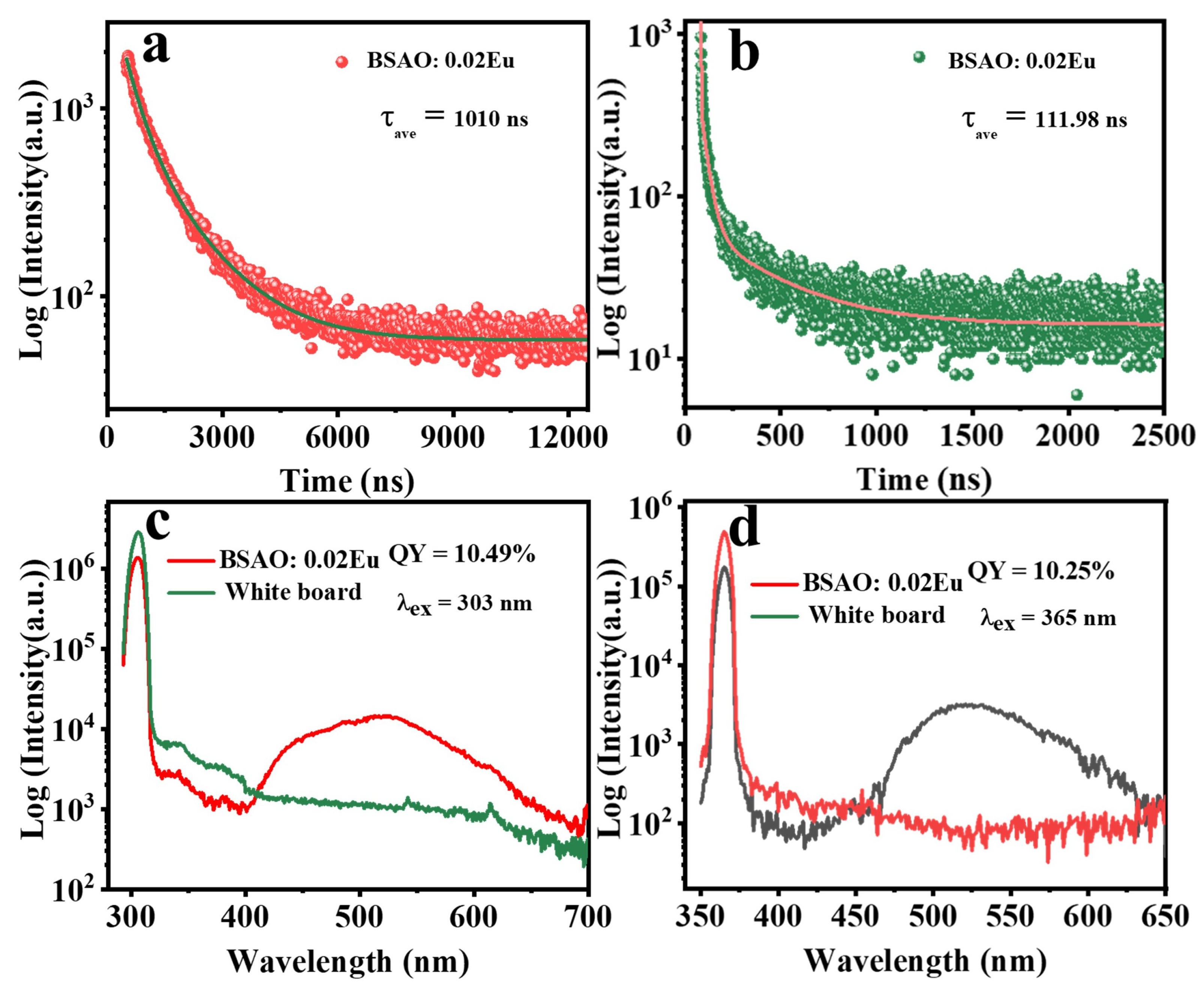 Coatings 13 01247 g007