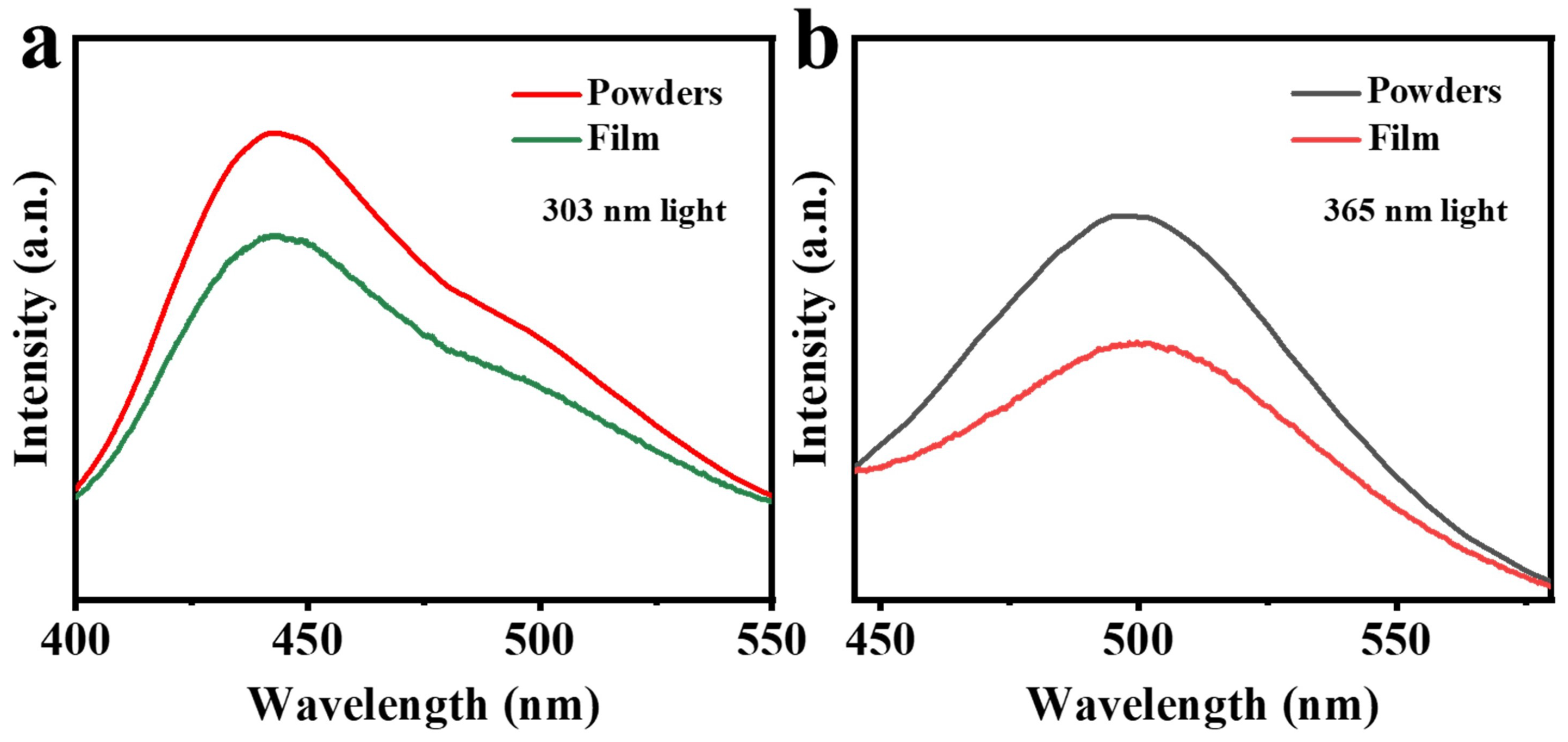 Coatings 13 01247 g012