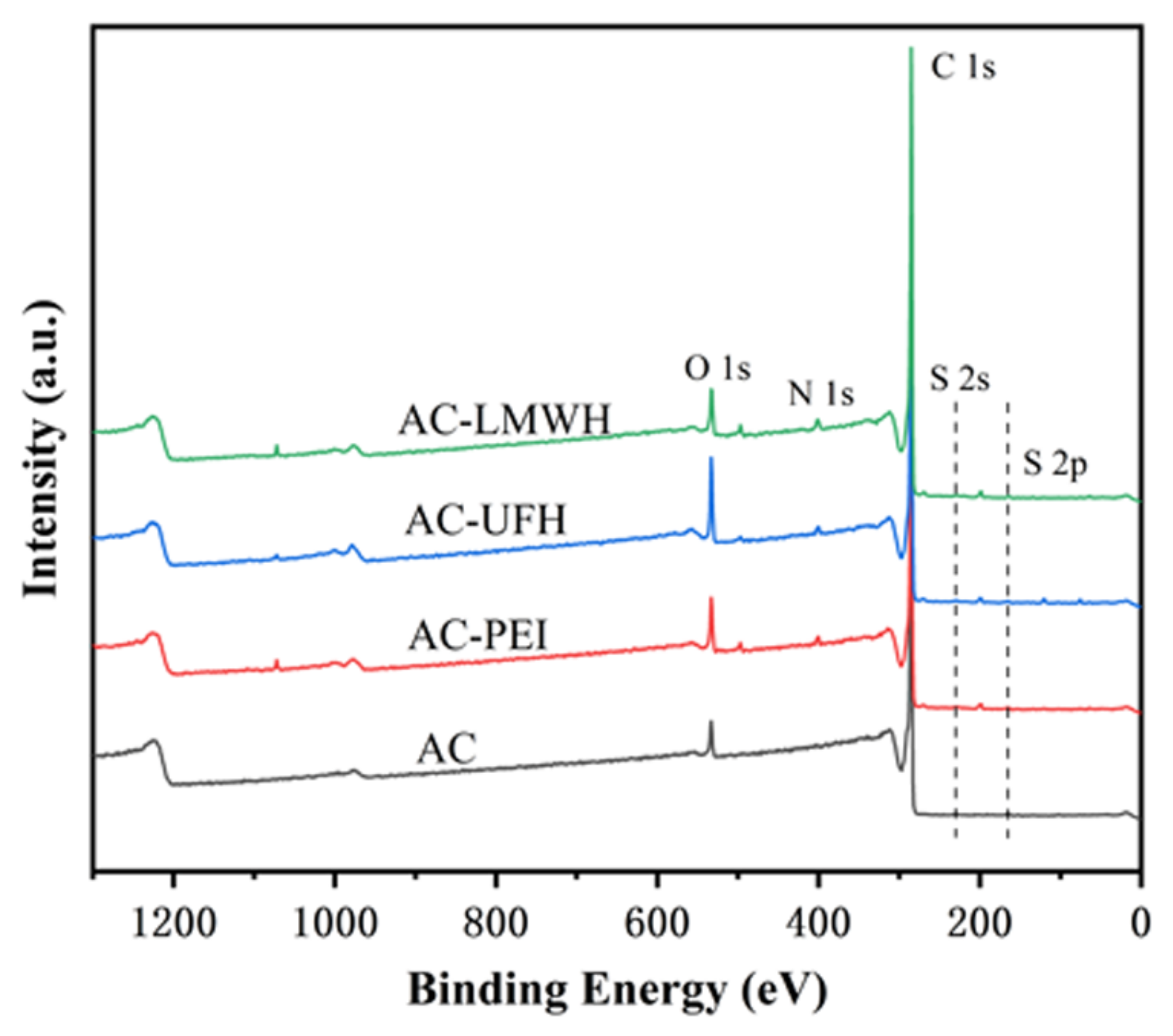 Coatings 13 01248 g001