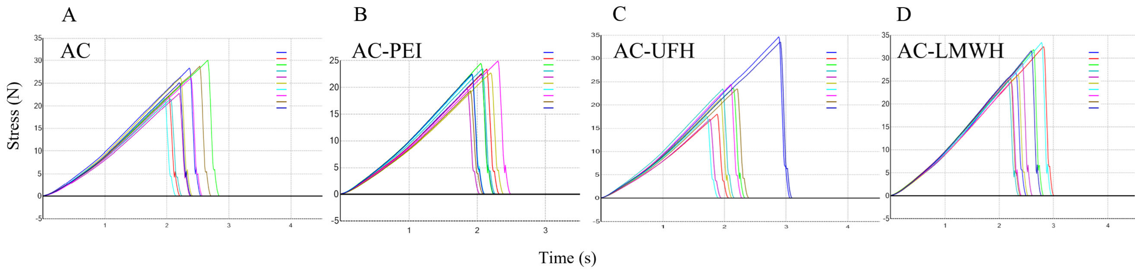 Coatings 13 01248 g003
