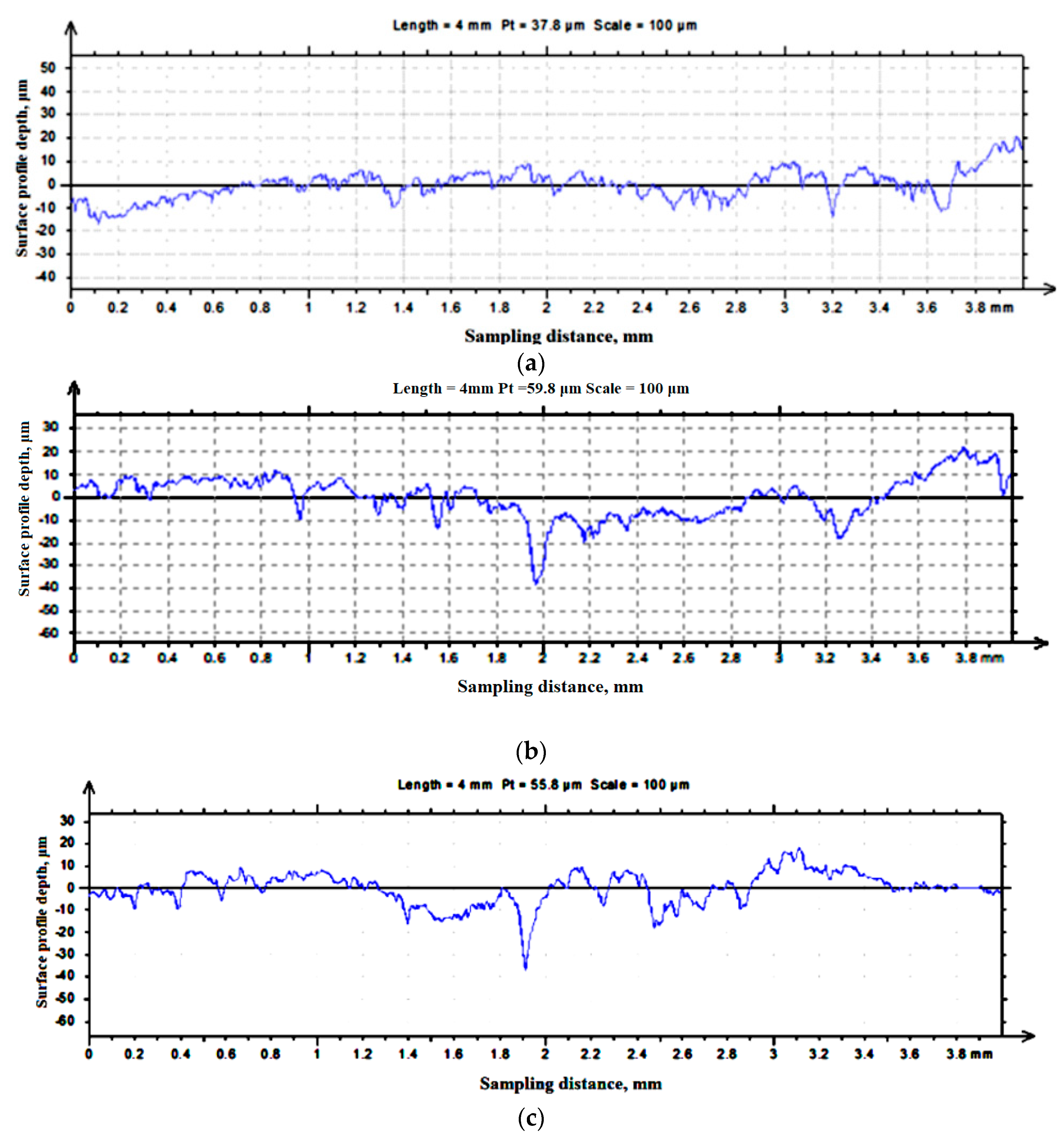 Coatings 13 01251 g010