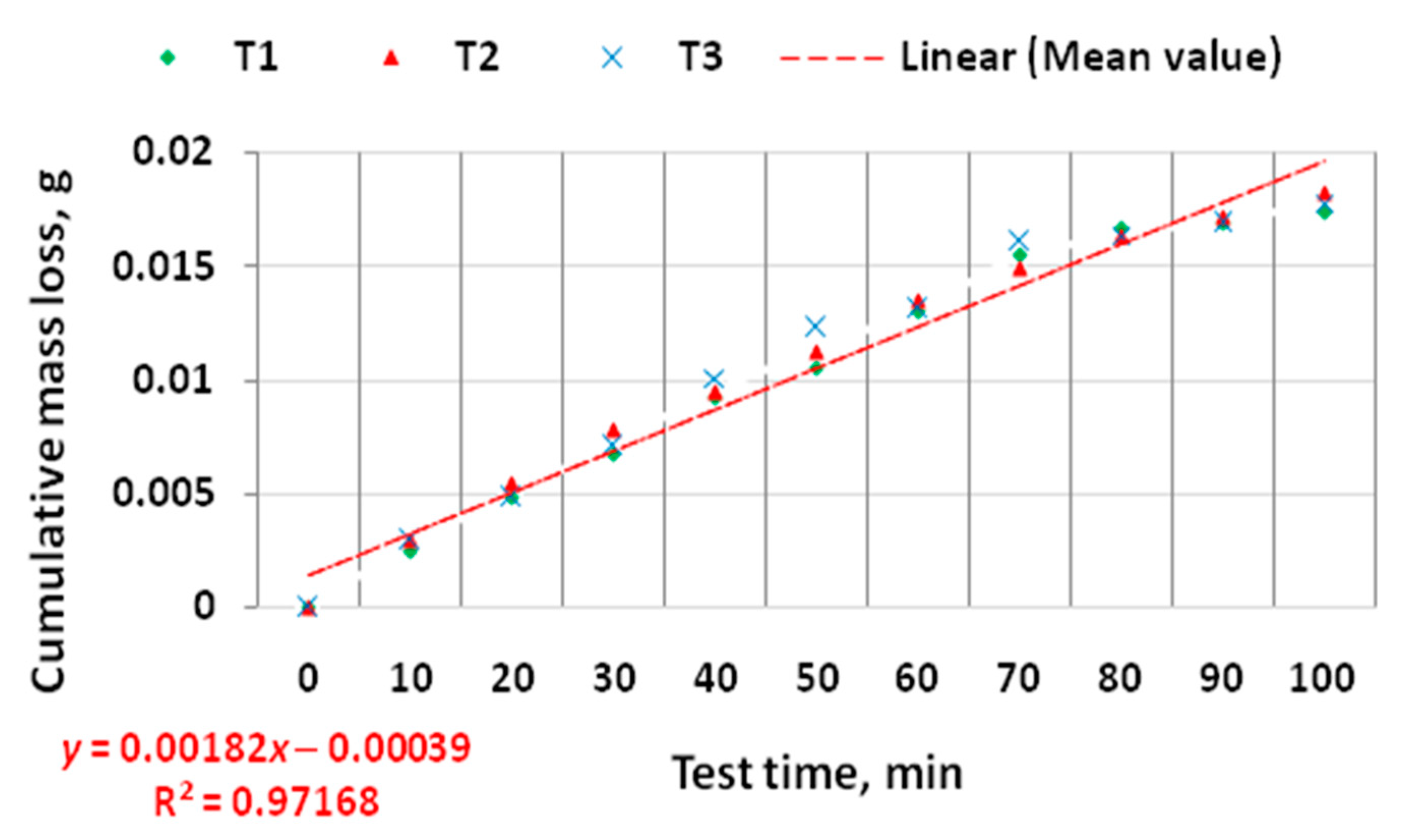 Coatings 13 01251 g011