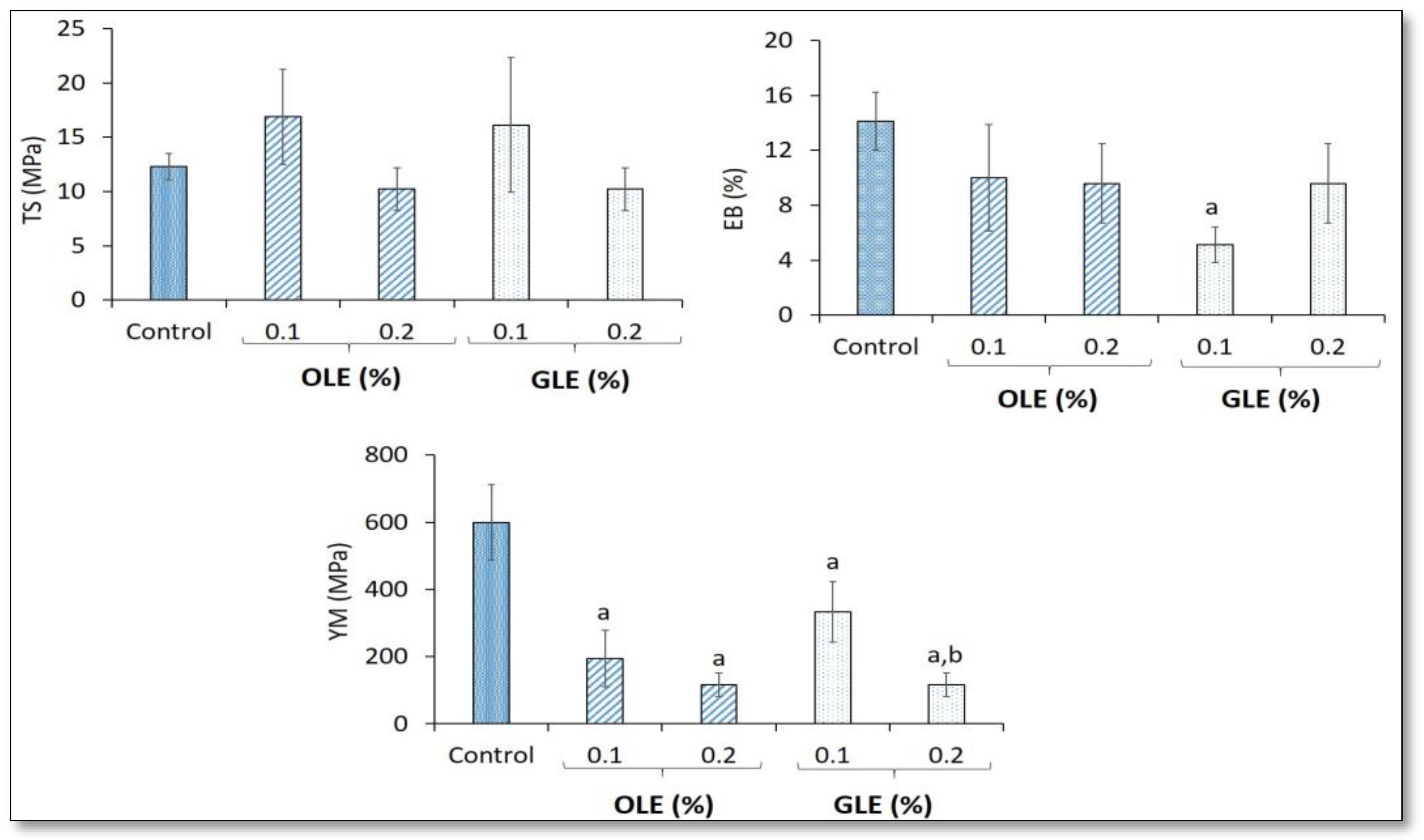 Coatings 13 01253 g002