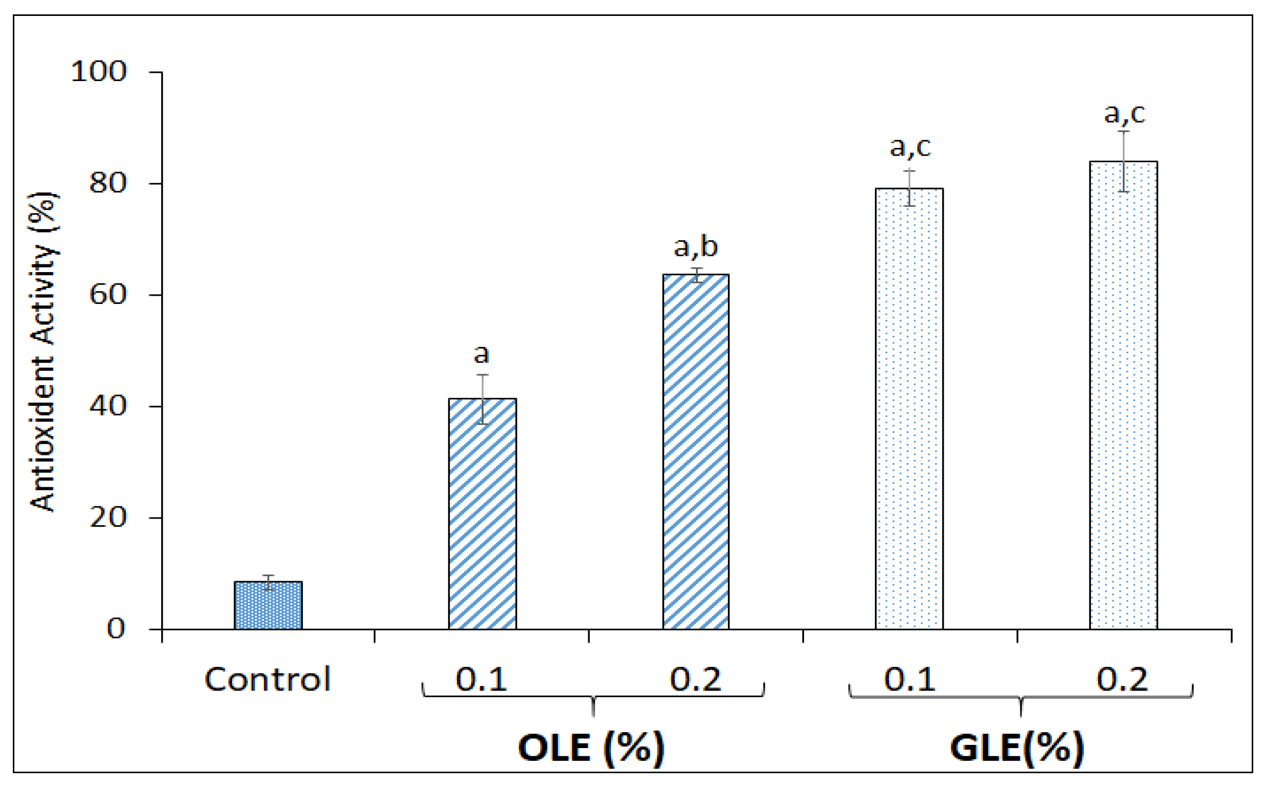 Coatings 13 01253 g003