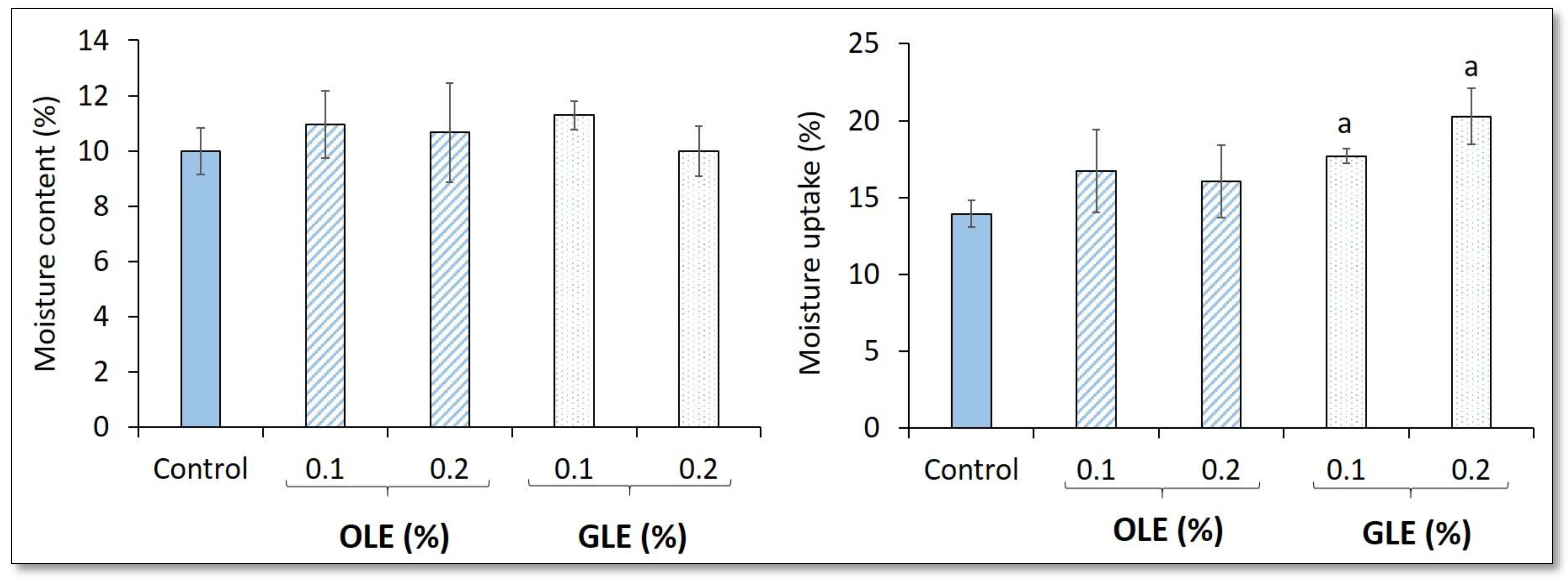 Coatings 13 01253 g004
