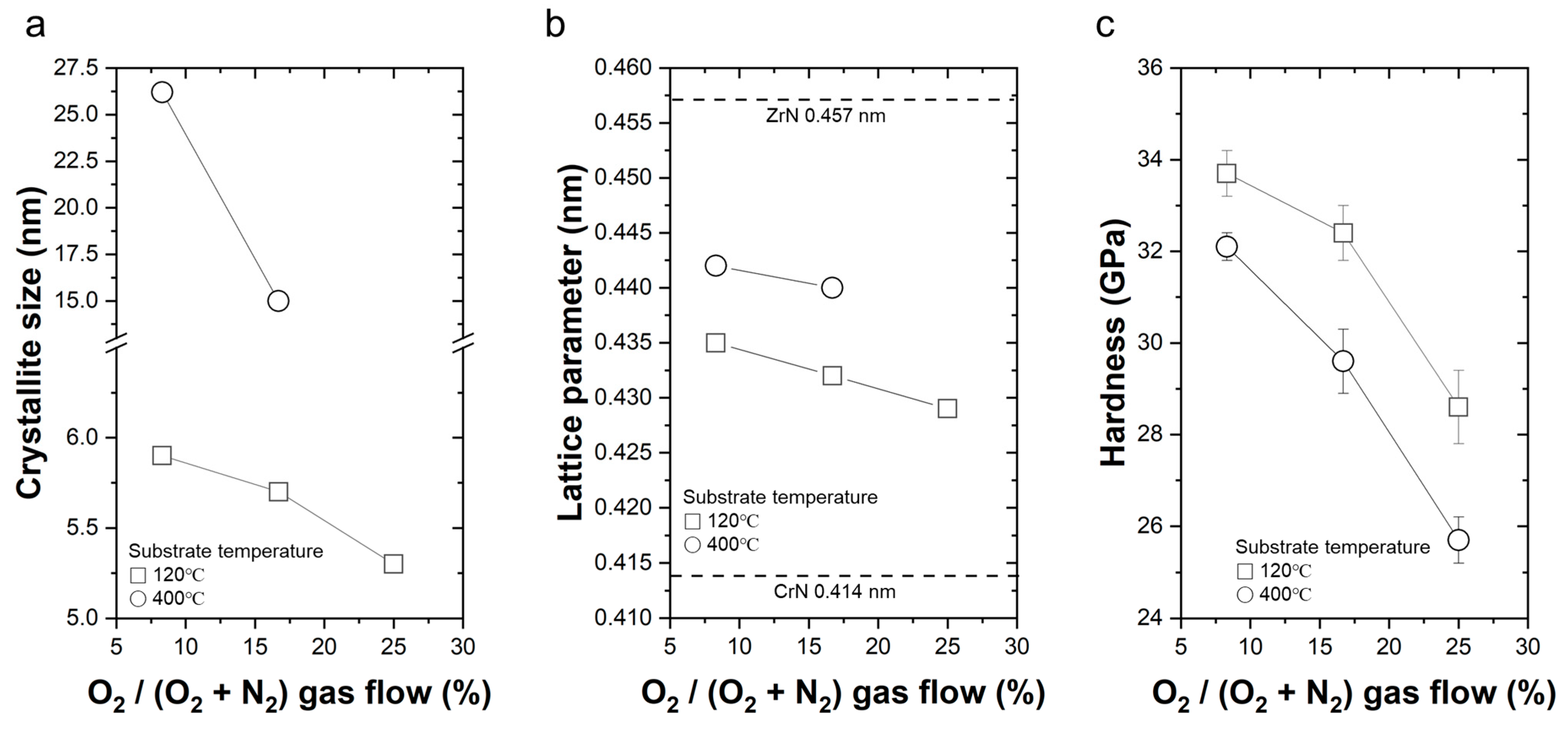 Coatings 13 01254 g003