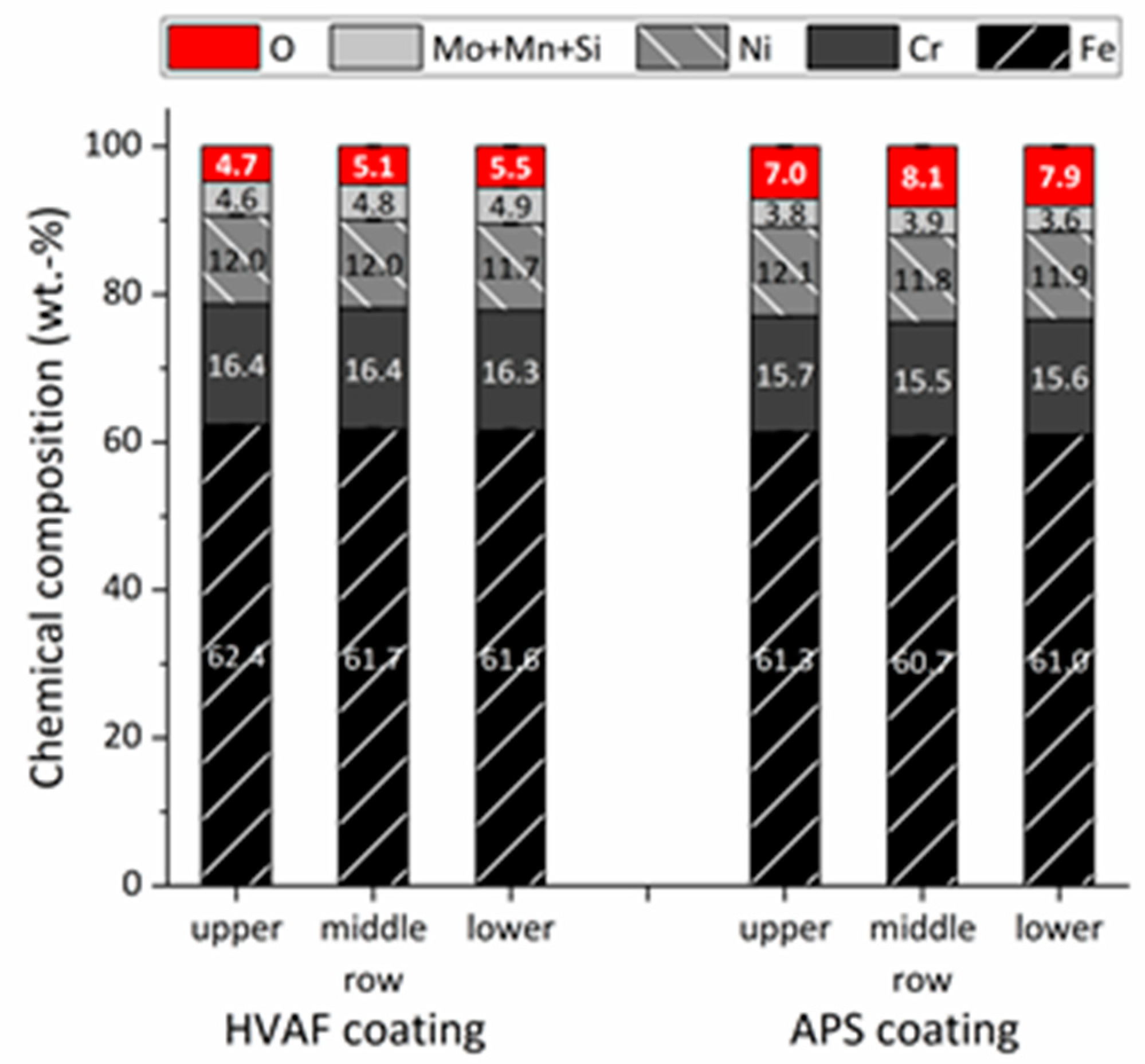Coatings 13 01256 g005