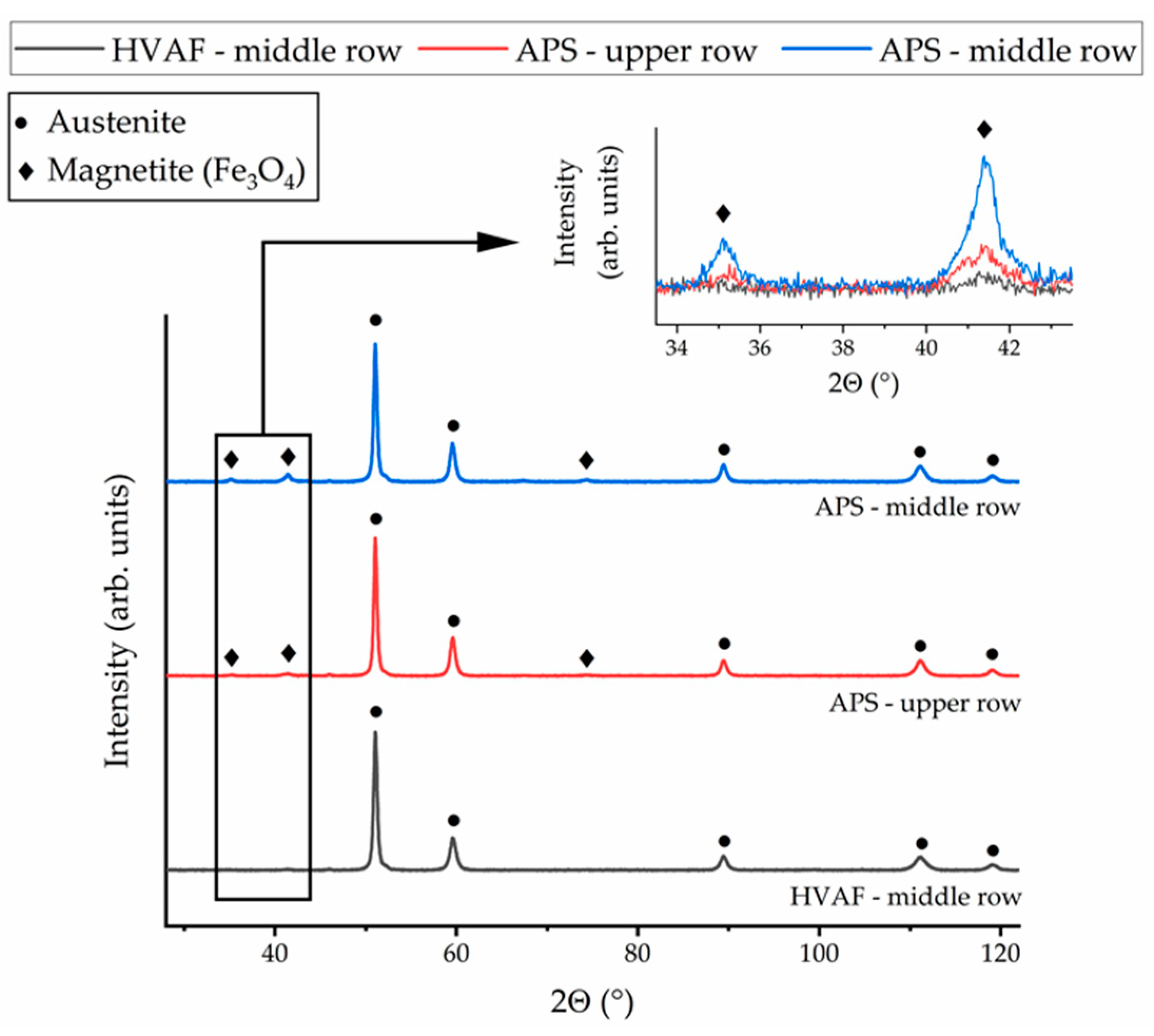 Coatings 13 01256 g006