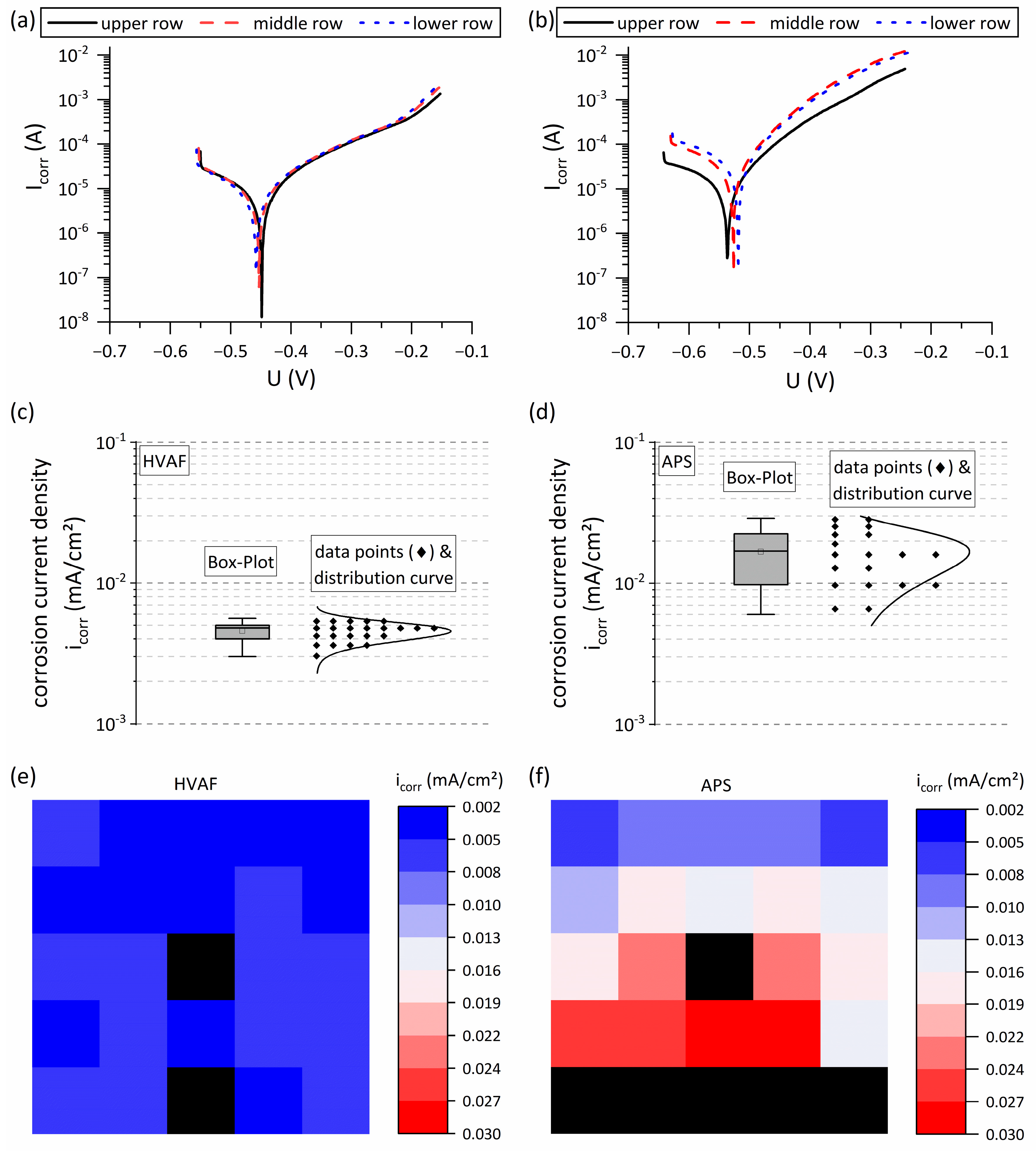 Coatings 13 01256 g007