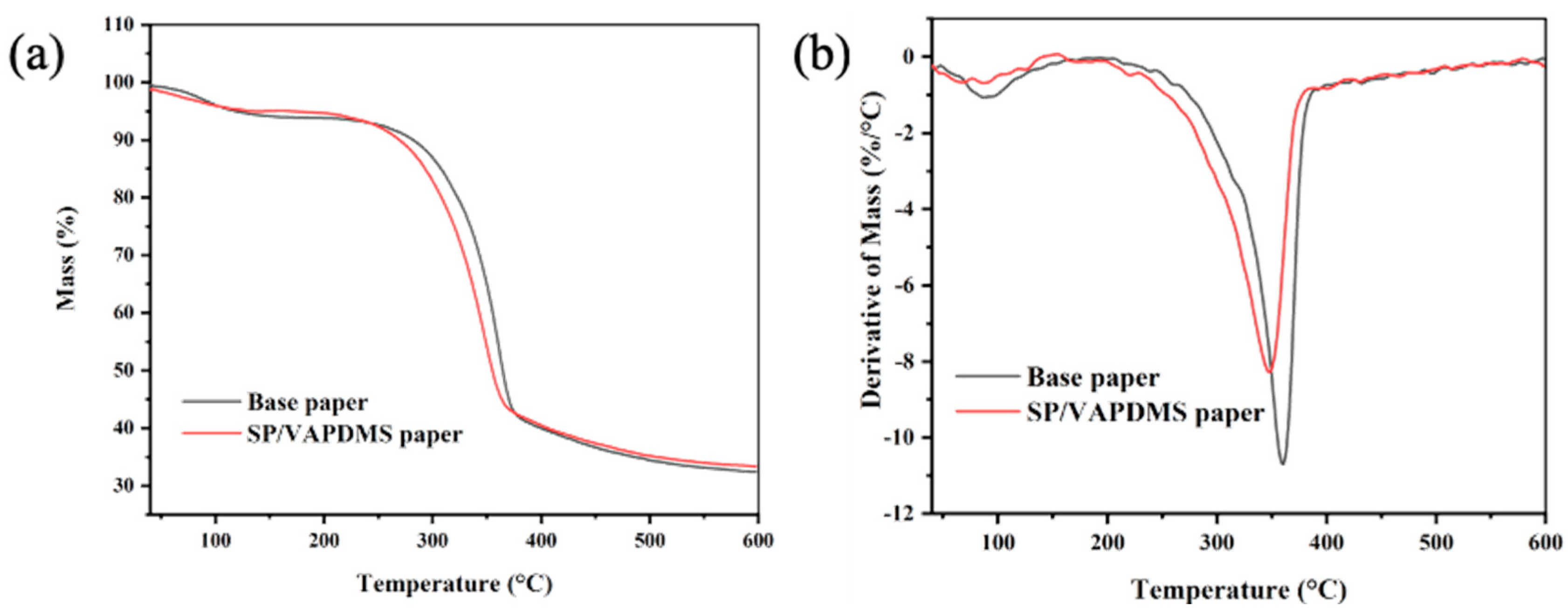 Coatings 13 01257 g003