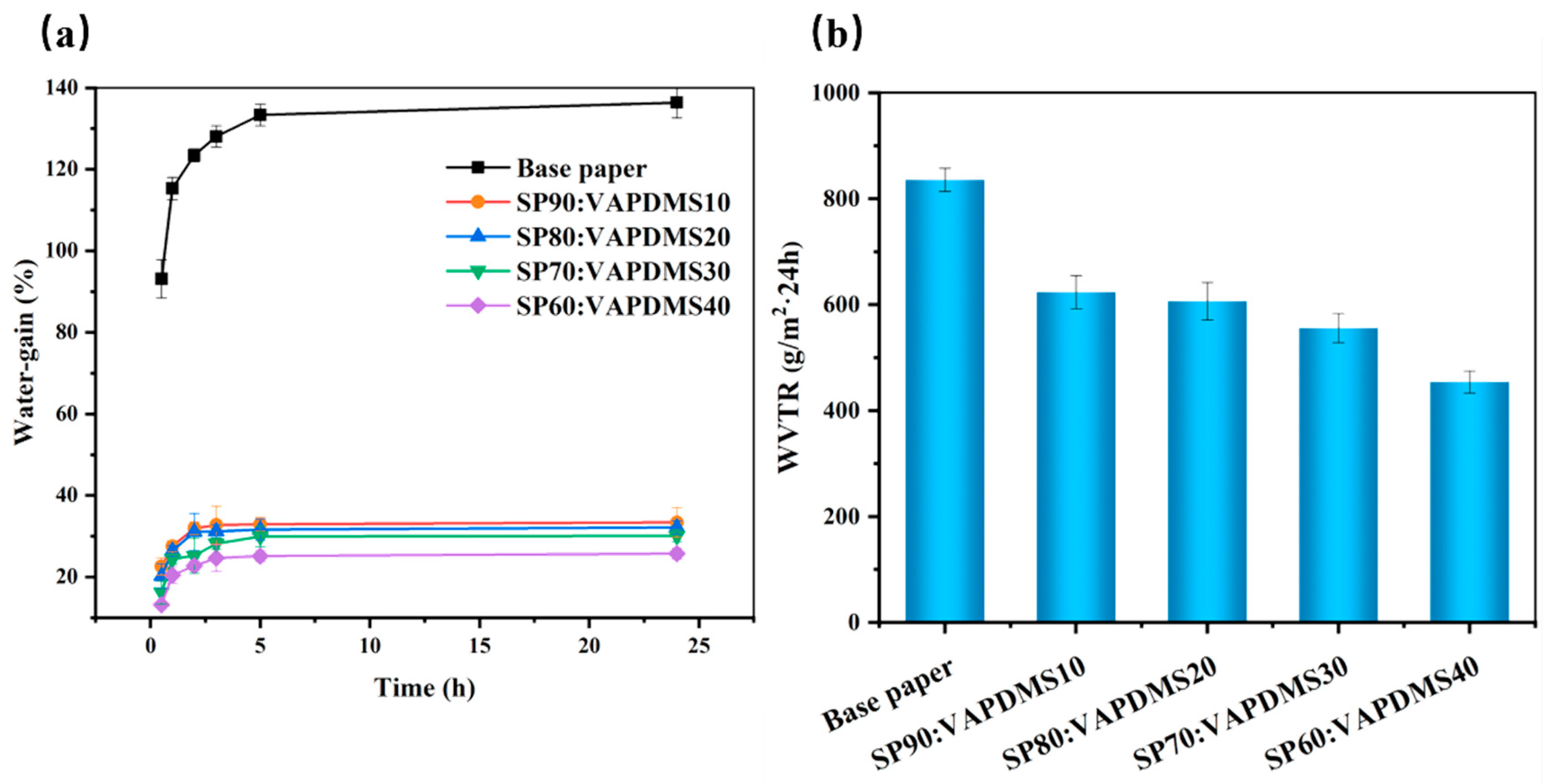 Coatings 13 01257 g005
