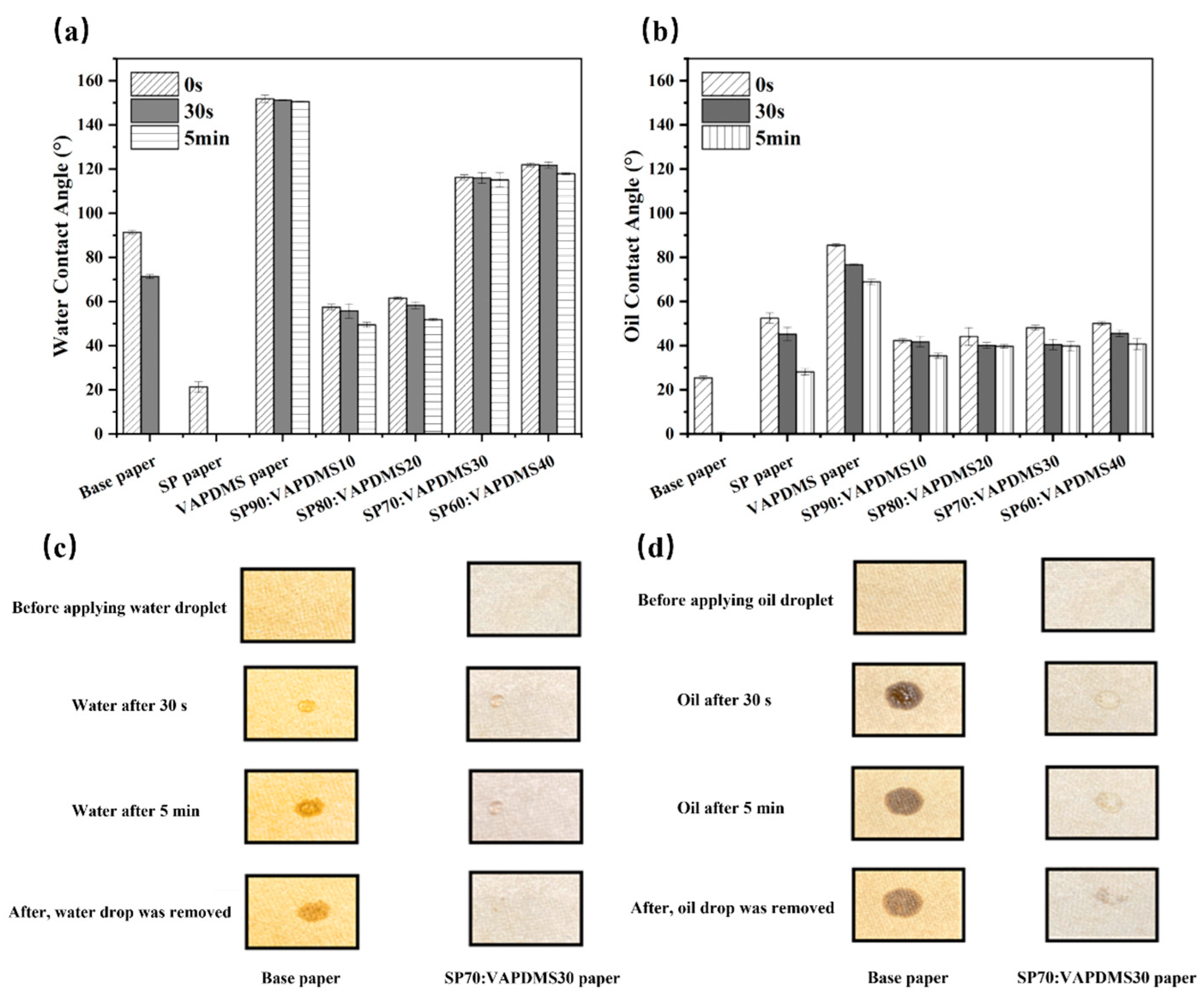 Coatings 13 01257 g006