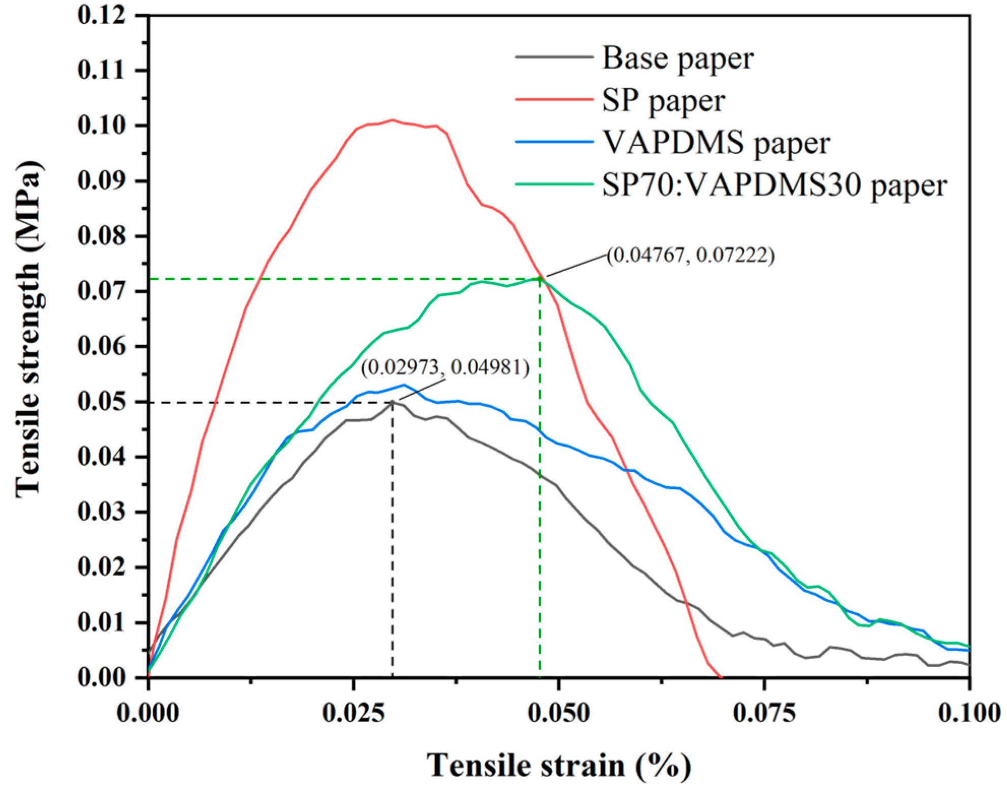 Coatings 13 01257 g007