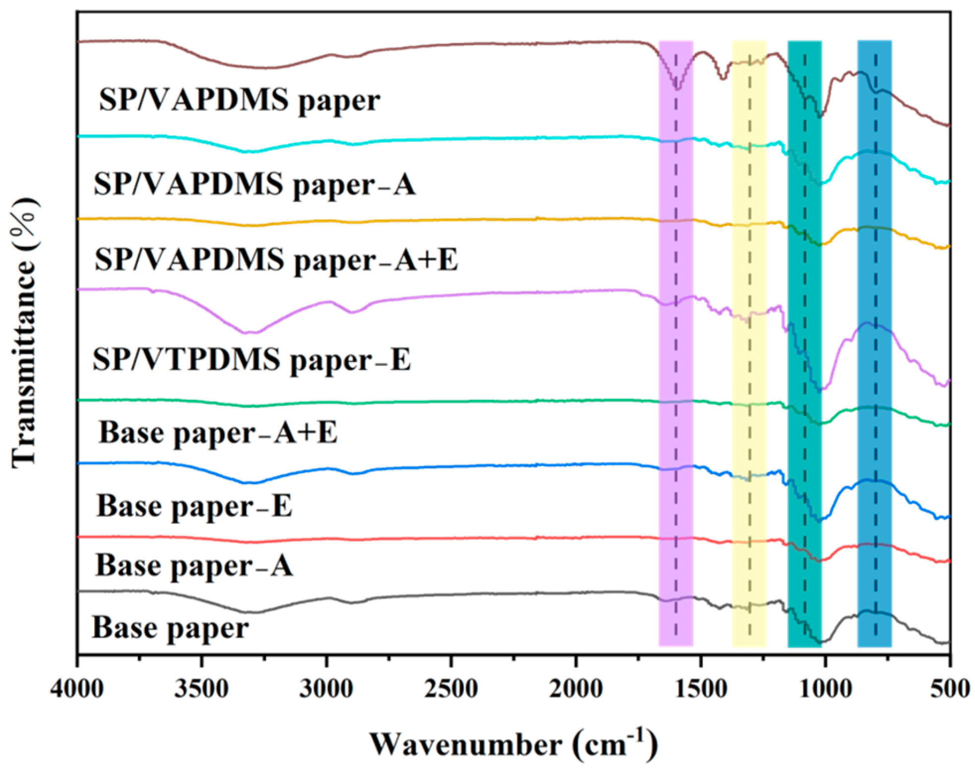 Coatings 13 01257 g008