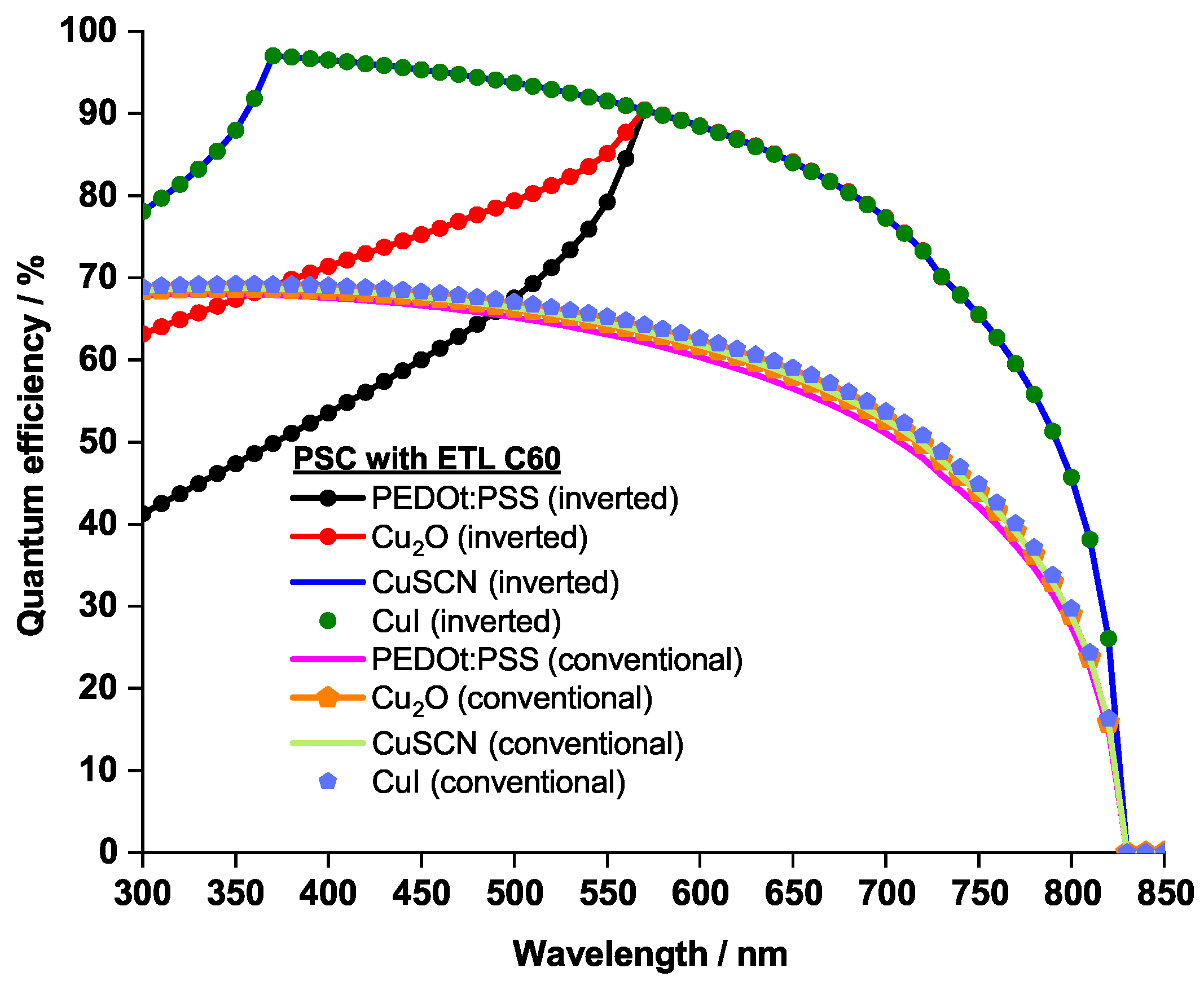 Coatings 13 01258 g003
