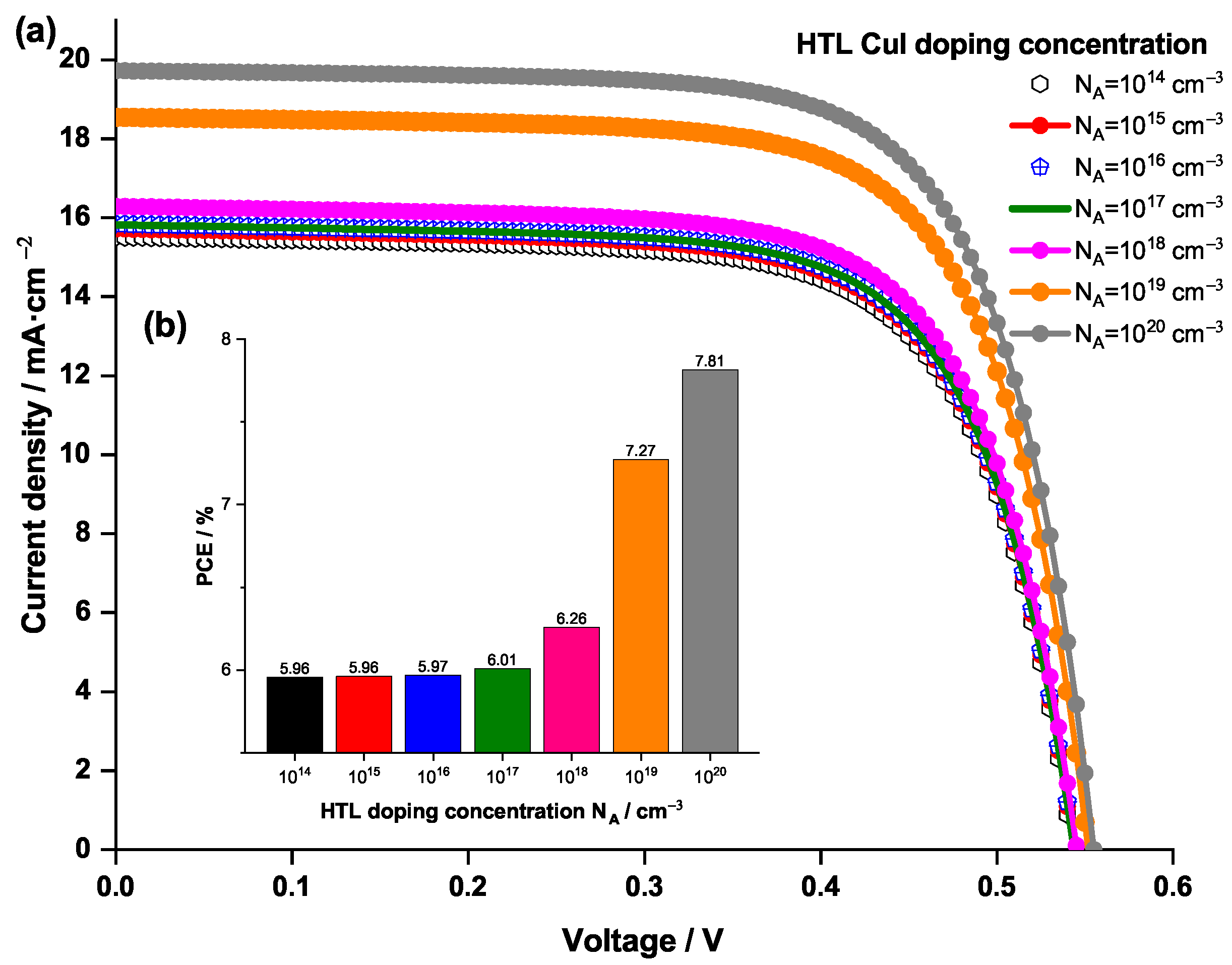 Coatings 13 01258 g006
