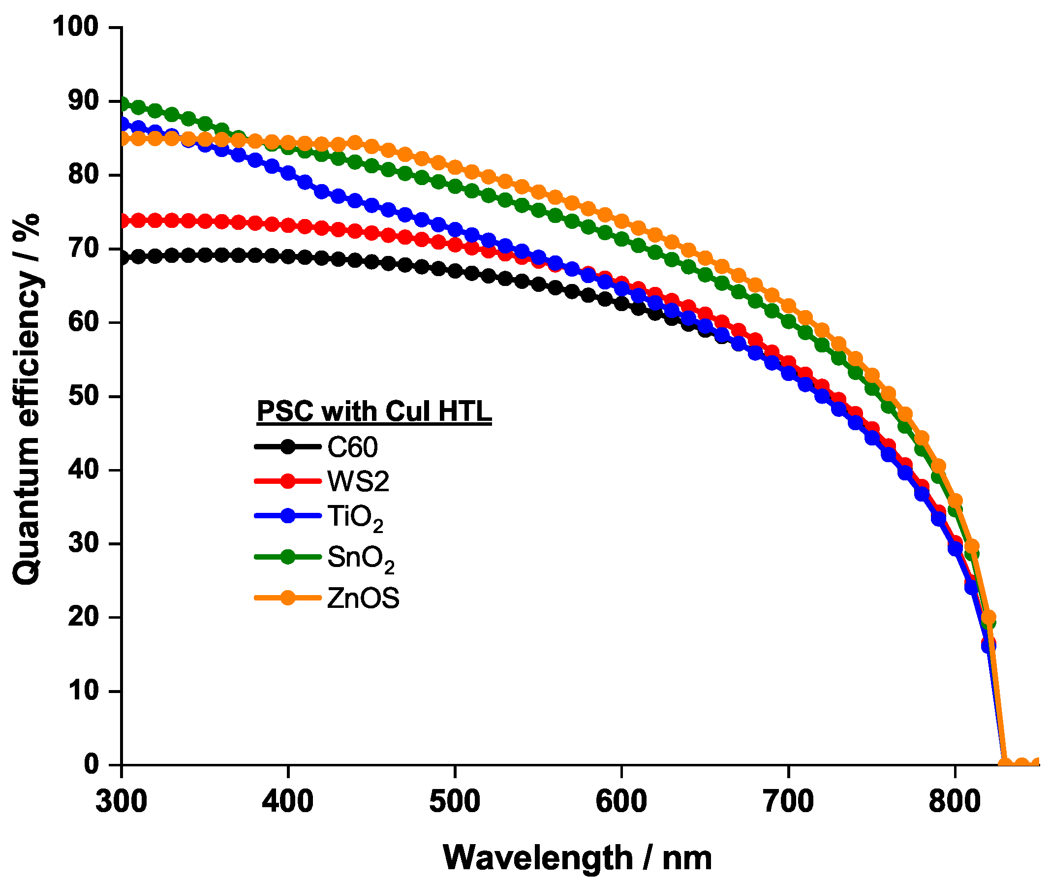 Coatings 13 01258 g009